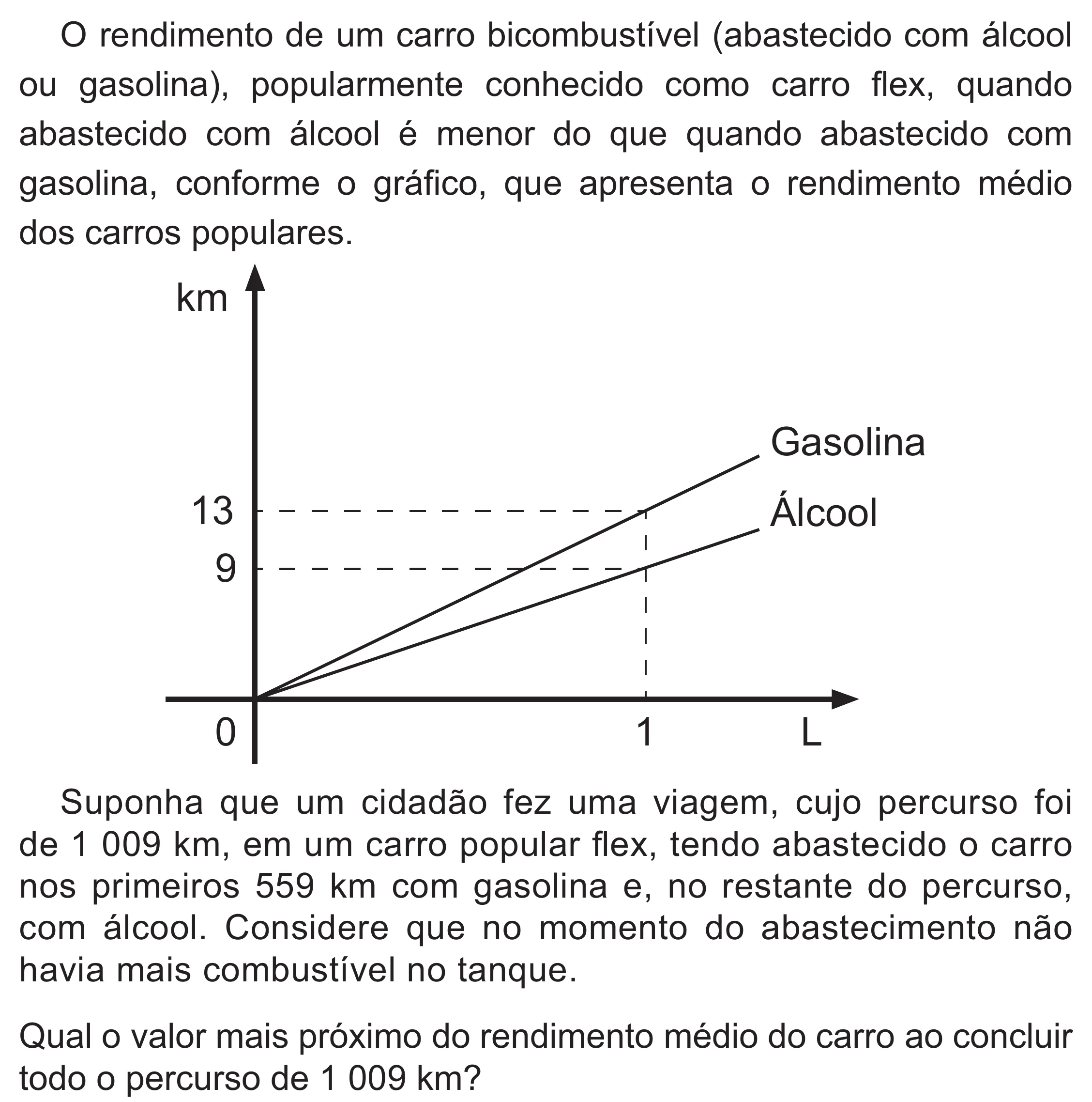 Enunciado original completo da questão 161 do ENEM 2021 - 2º Dia – Caderno 5 – Amarelo (Superampliada) – Reaplicação/PPL/Segunda Oportunidade, página 63.