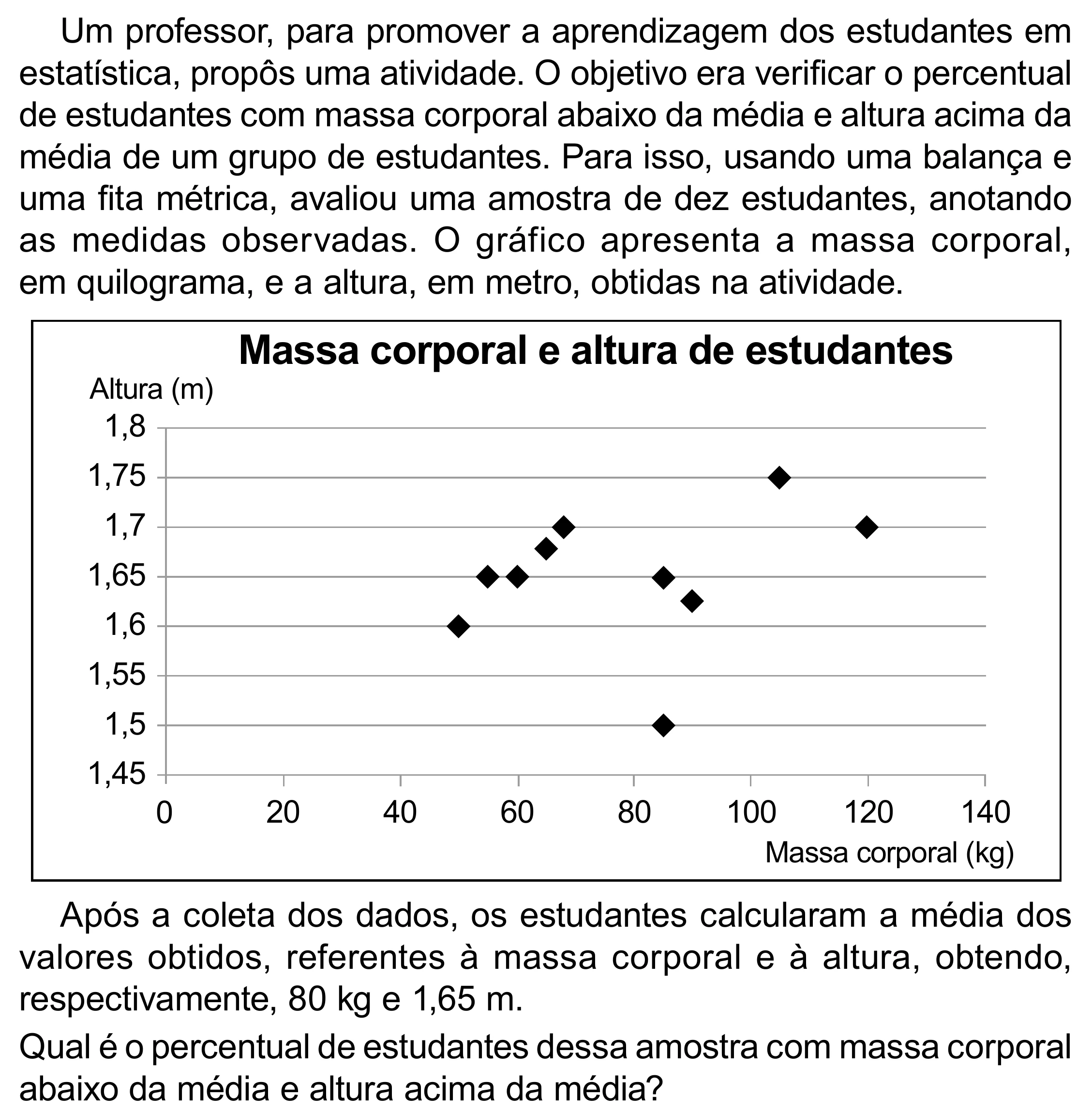 Enunciado original completo da questão 159 do ENEM 2023 - 2º Dia – Caderno 12 – Verde (Libras) – Aplicação Regular - (Superampliada), página 71.