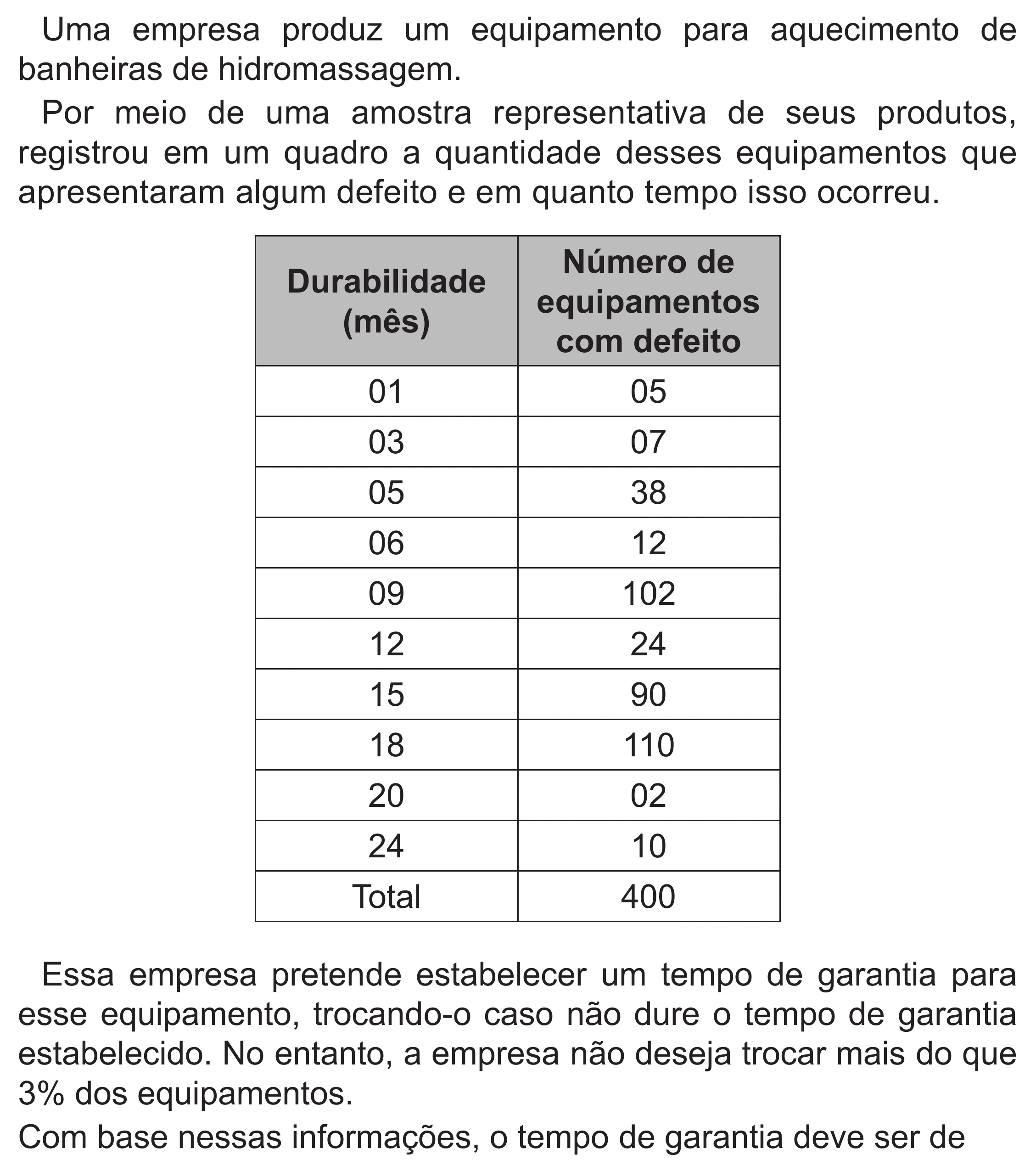 Enunciado original completo da questão 163 do ENEM 2022 - 2º Dia – Caderno 6 – Cinza (Superampliada) – Reaplicação/PPL, página 62.