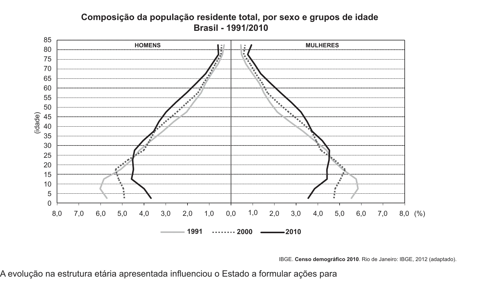 Enunciado original completo da questão 51 do ENEM 2017 - 1º Dia - Caderno 1 - Azul – Reaplicação/PPL, página 21.