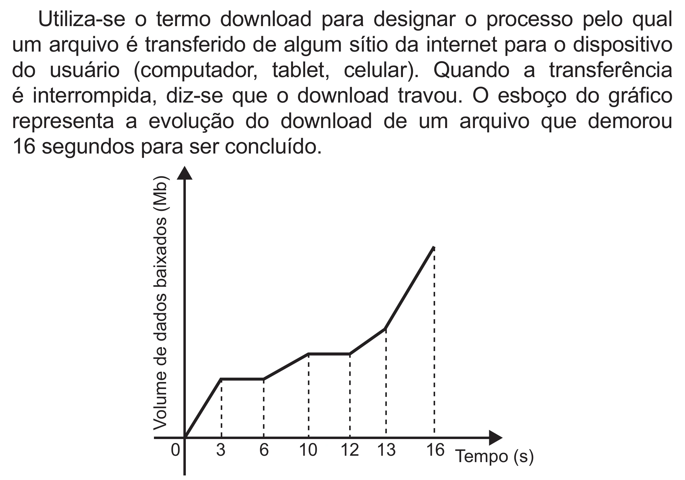 Enunciado original completo da questão 152 do ENEM 2021 - 2º Dia – Caderno 5 – Amarelo (Superampliada) – Reaplicação/PPL/Segunda Oportunidade, página 52.