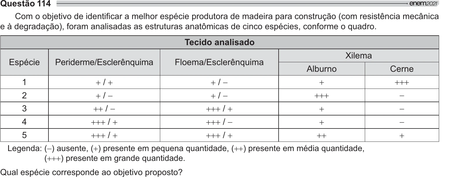 Enunciado original completo da questão 114 do ENEM 2021 - 2º Dia – Caderno 12 – Verde (Libras) – Aplicação Regular, página 10.