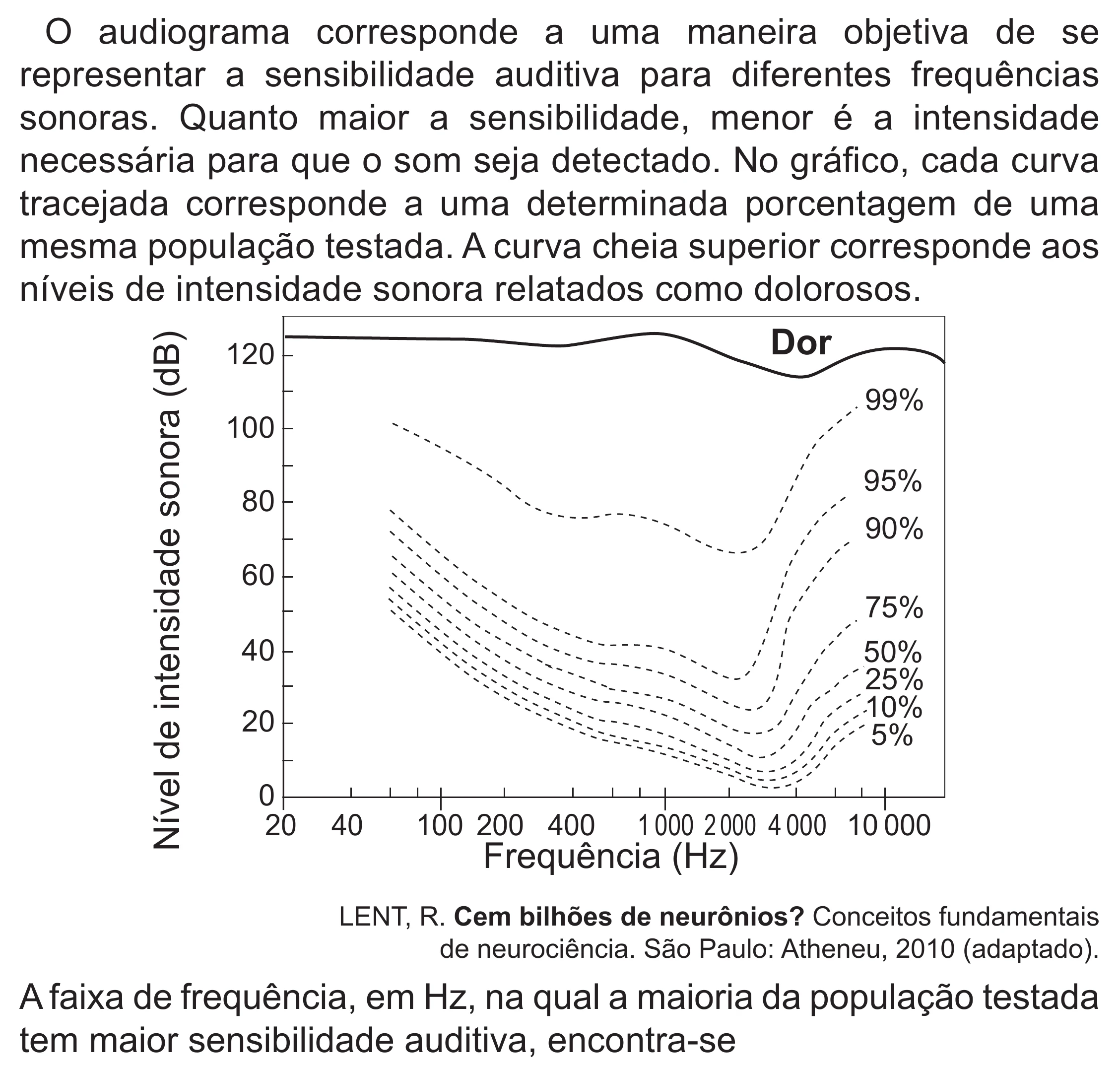 Enunciado original completo da questão 95 do ENEM 2022 - 2º Dia – Caderno 6 – Cinza (Superampliada) – Reaplicação/PPL, página 6.