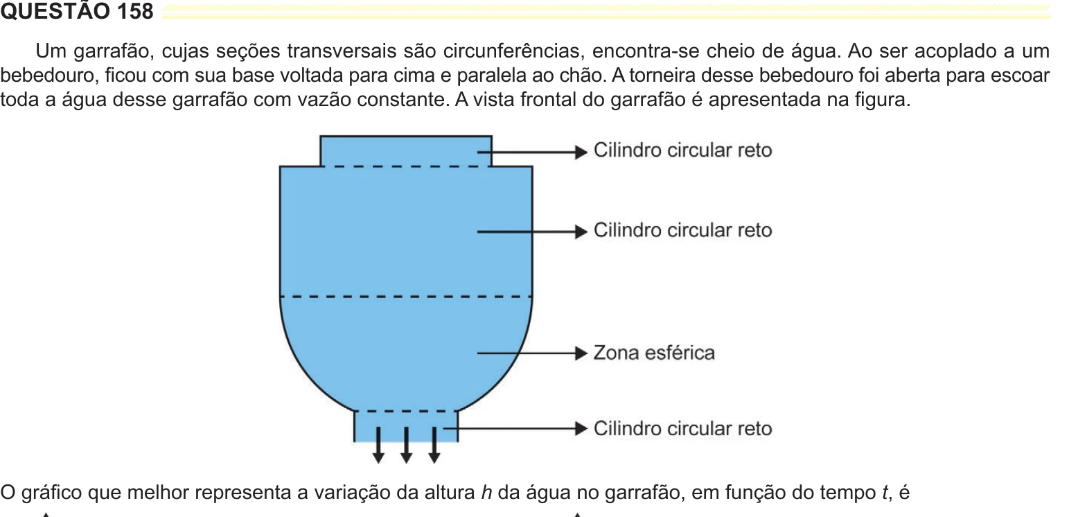 Enunciado original completo da questão 158 do ENEM 2024 - 2º Dia – Caderno 5 – Amarelo – Reaplicação/PPL, página 24.