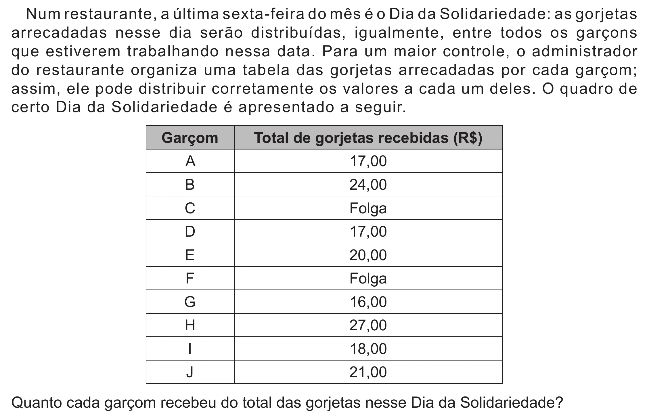 Enunciado original completo da questão 148 do ENEM 2022 - 2º Dia – Caderno 6 – Cinza (Ampliada) – Reaplicação/PPL, página 37.