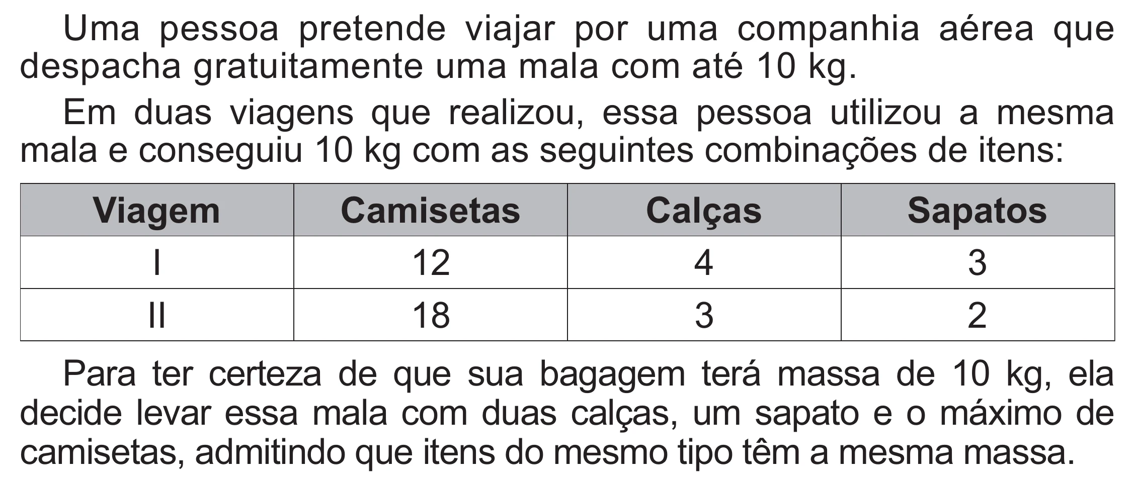Enunciado original completo da questão 150 do ENEM 2021 - 2º Dia – Caderno 12 – Verde (Libras – Superampliada) – Aplicação Regular, página 52.
