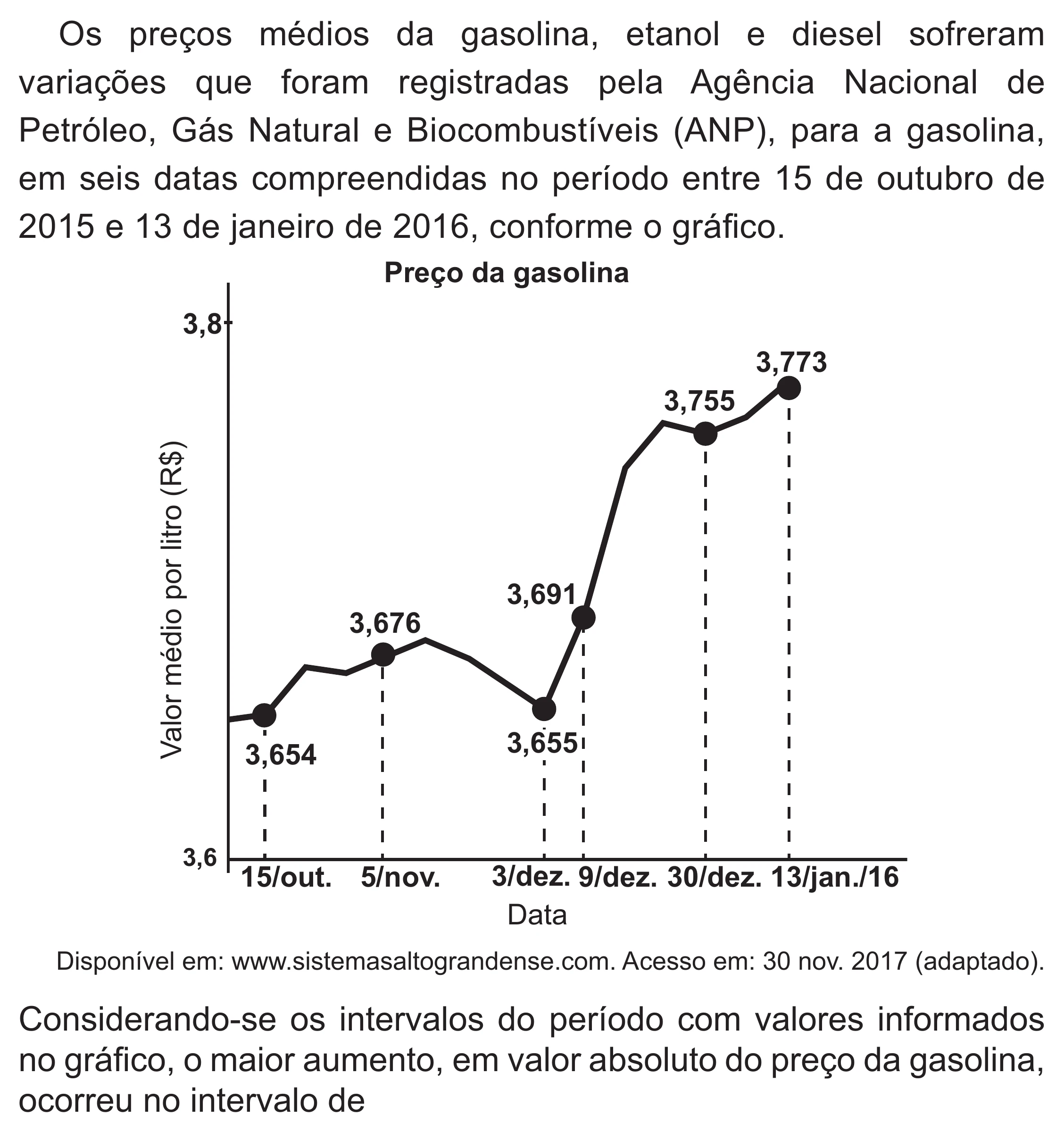 Enunciado original completo da questão 160 do ENEM 2021 - 2º Dia – Caderno 5 – Amarelo (Superampliada) – Reaplicação/PPL/Segunda Oportunidade, página 62.