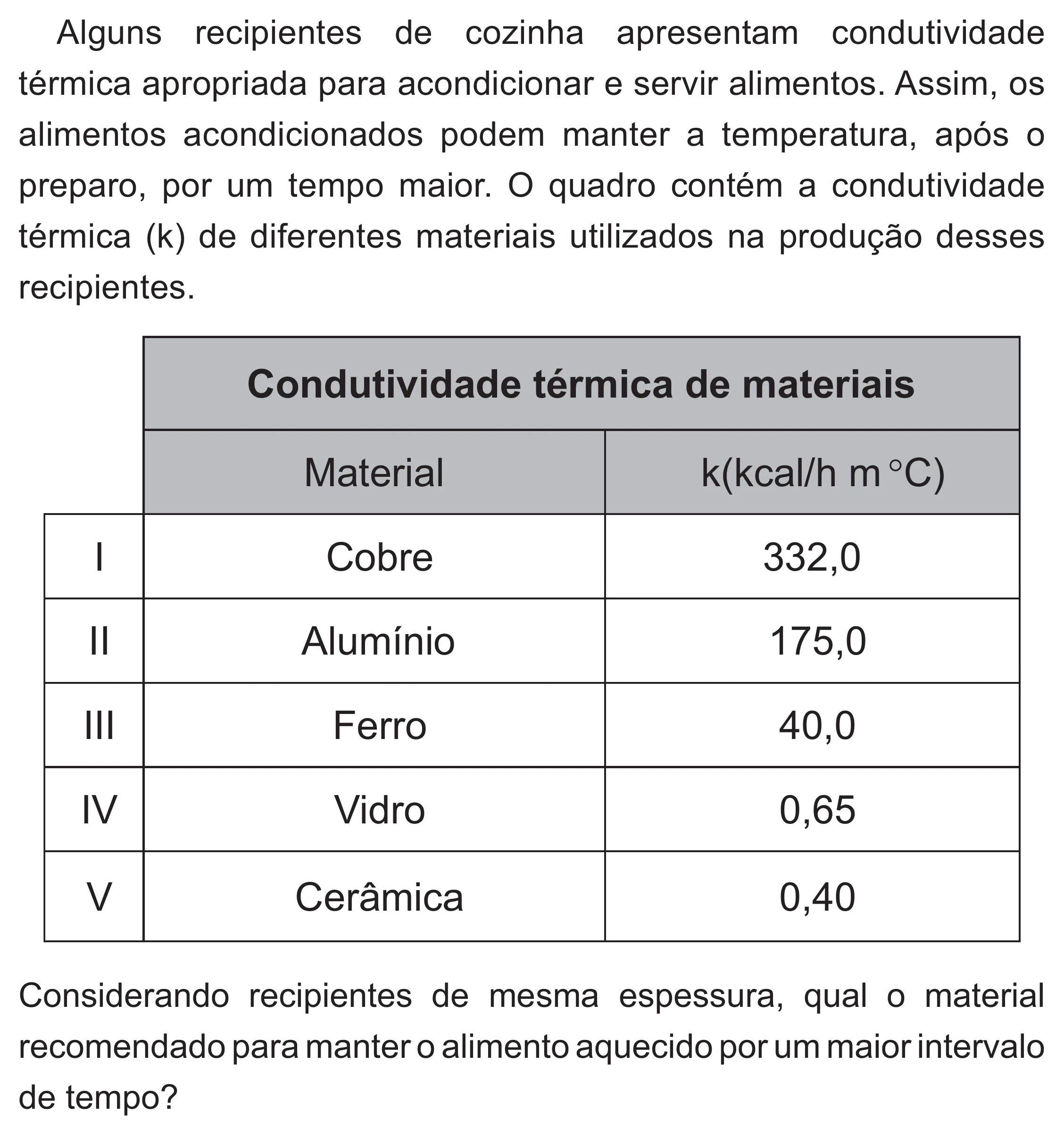 Enunciado original completo da questão 112 do ENEM 2021 - 2º Dia – Caderno 5 – Amarelo (Superampliada) – Reaplicação/PPL/Segunda Oportunidade, página 19.