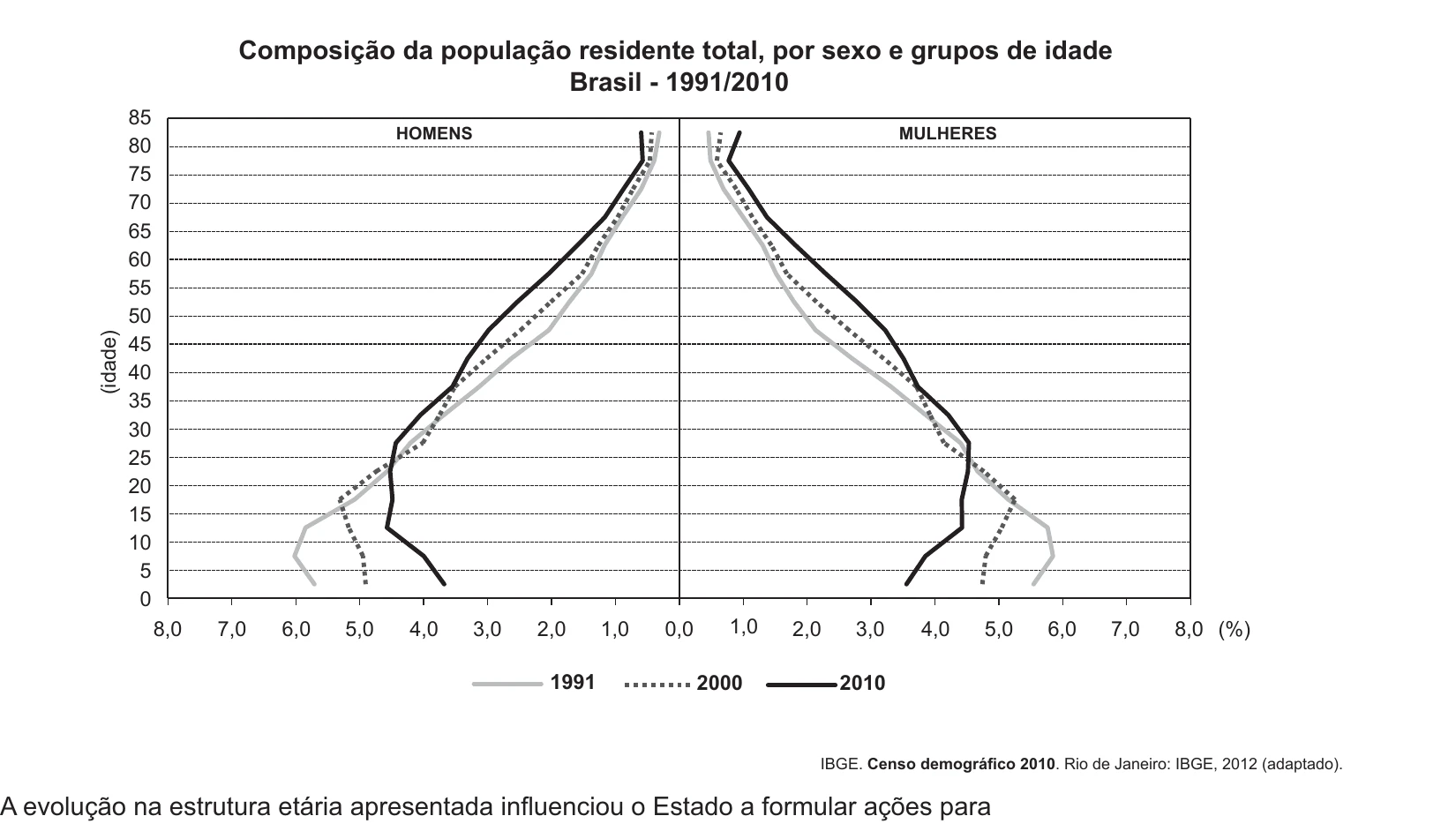 Enunciado original completo da questão 89 do ENEM 2017 - 1º Dia - Caderno 2 - Amarelo – Reaplicação/PPL, página 30.