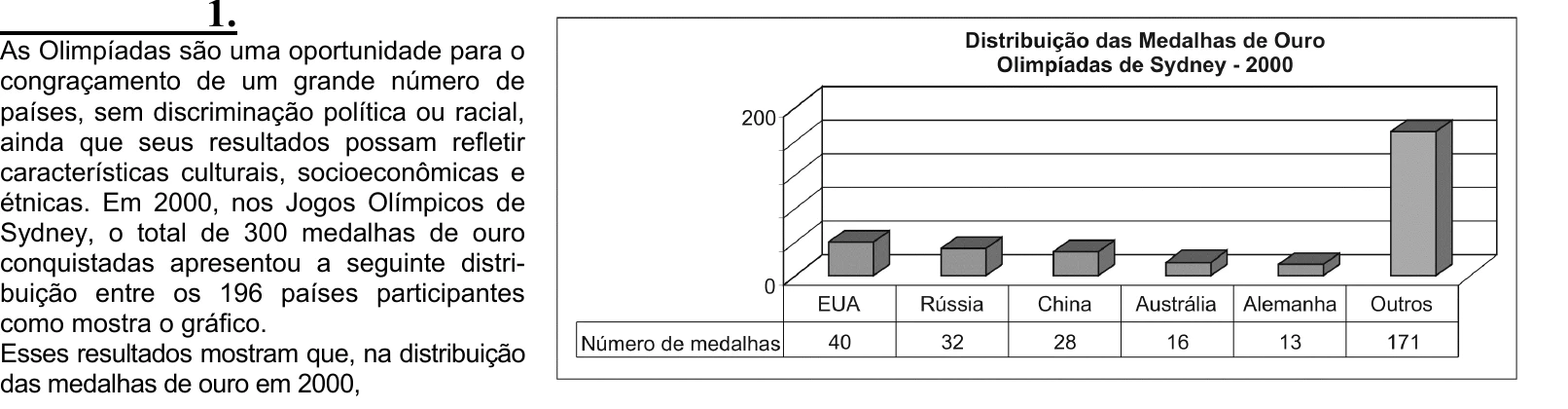 Enunciado original completo da questão 1 do ENEM 2004 - Caderno Amarelo, página 3.