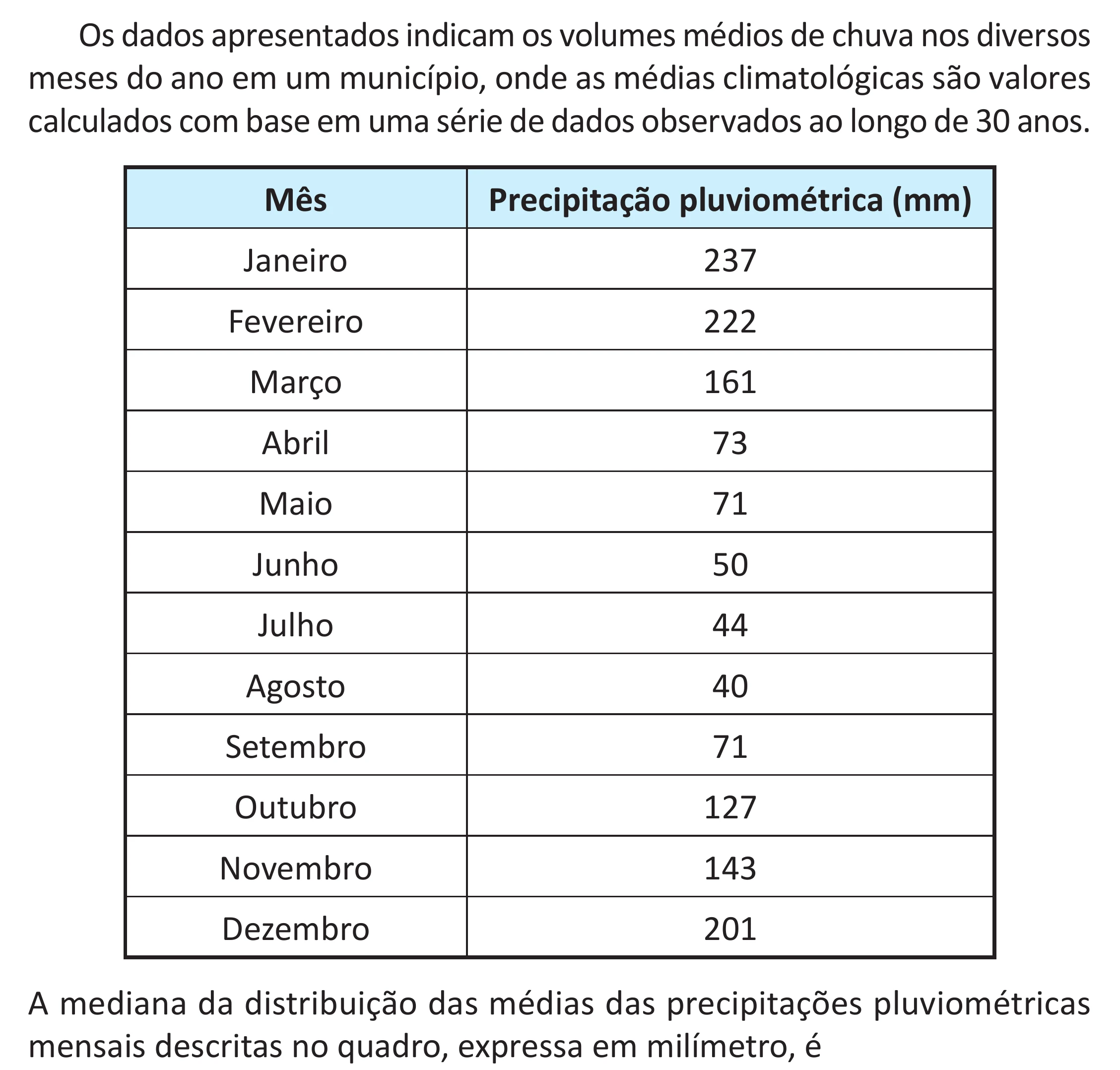 Enunciado original completo da questão 157 do ENEM 2025 - 2º Dia – Caderno 11 – Laranja (Braile e ledor) – Reaplicação - (Superampliada), página 71.