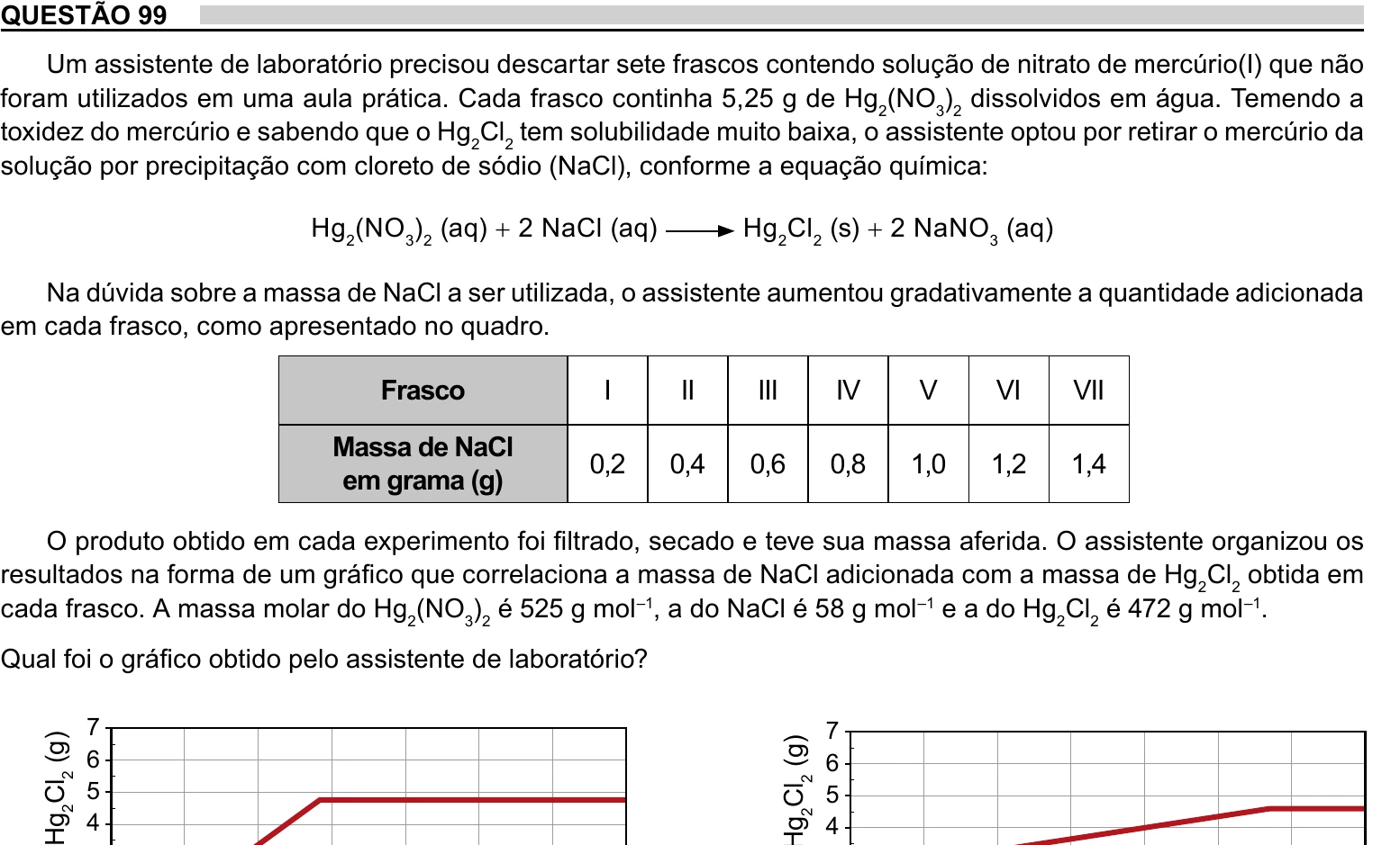 Enunciado original completo da questão 99 do ENEM 2023 - 2º Dia – Caderno 6 – Cinza – Aplicação Regular, página 4.