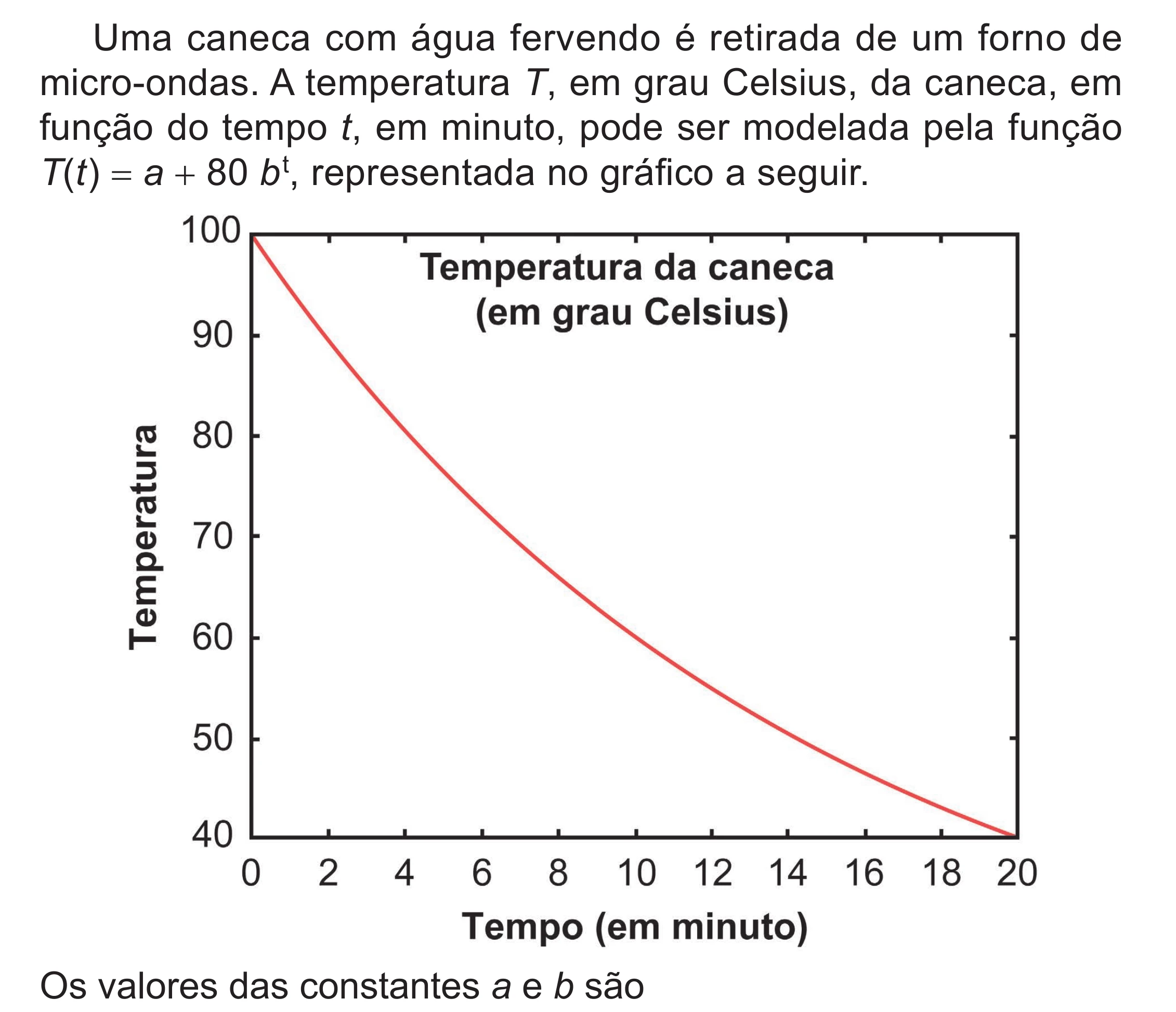Enunciado original completo da questão 145 do ENEM 2024 - 2º Dia – Caderno 8 – Verde – Aplicação Regular - (Superampliada), página 59.