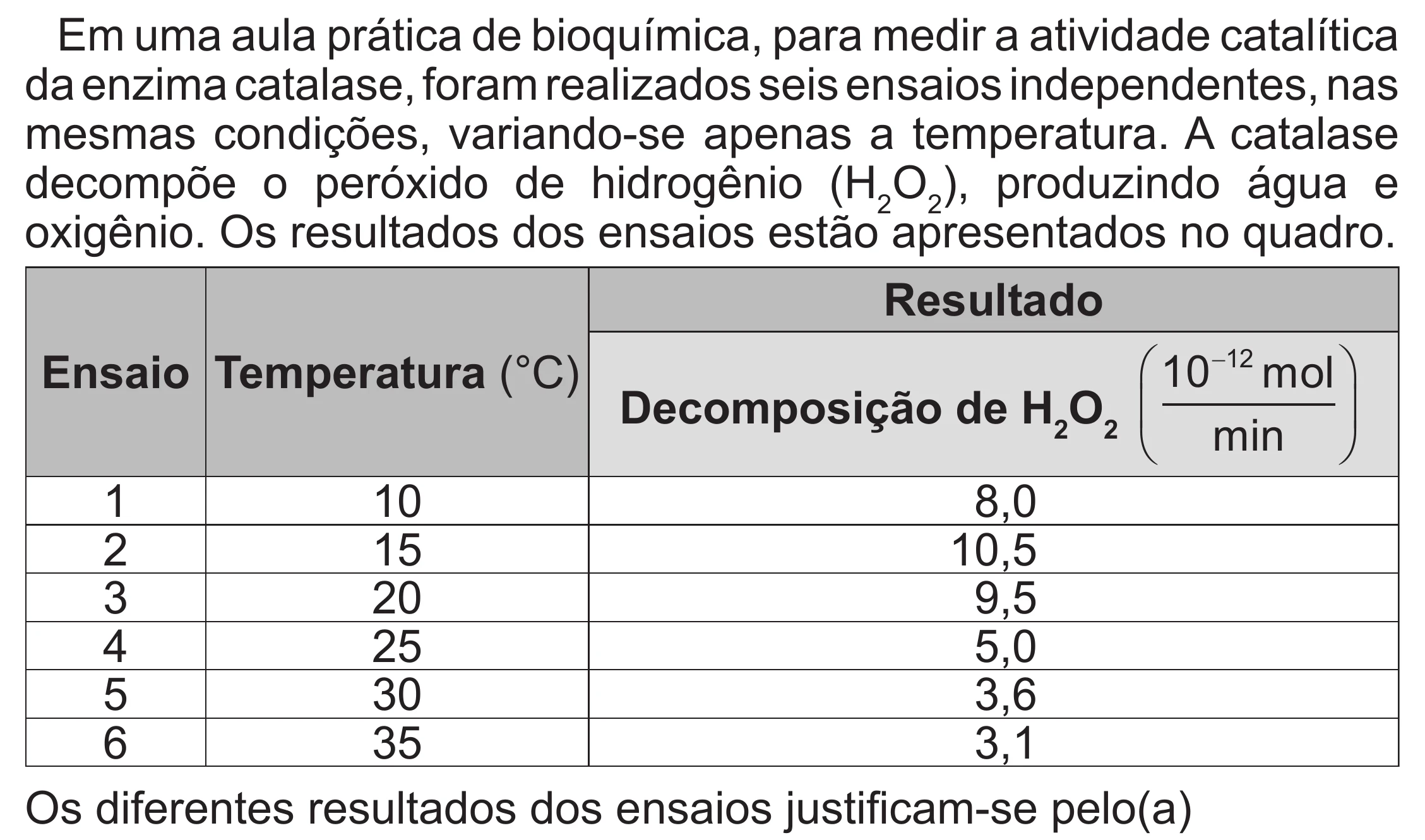 Enunciado original completo da questão 106 do ENEM 2022 - 2º Dia – Caderno 6 – Cinza (Superampliada) – Aplicação Regular, página 15.