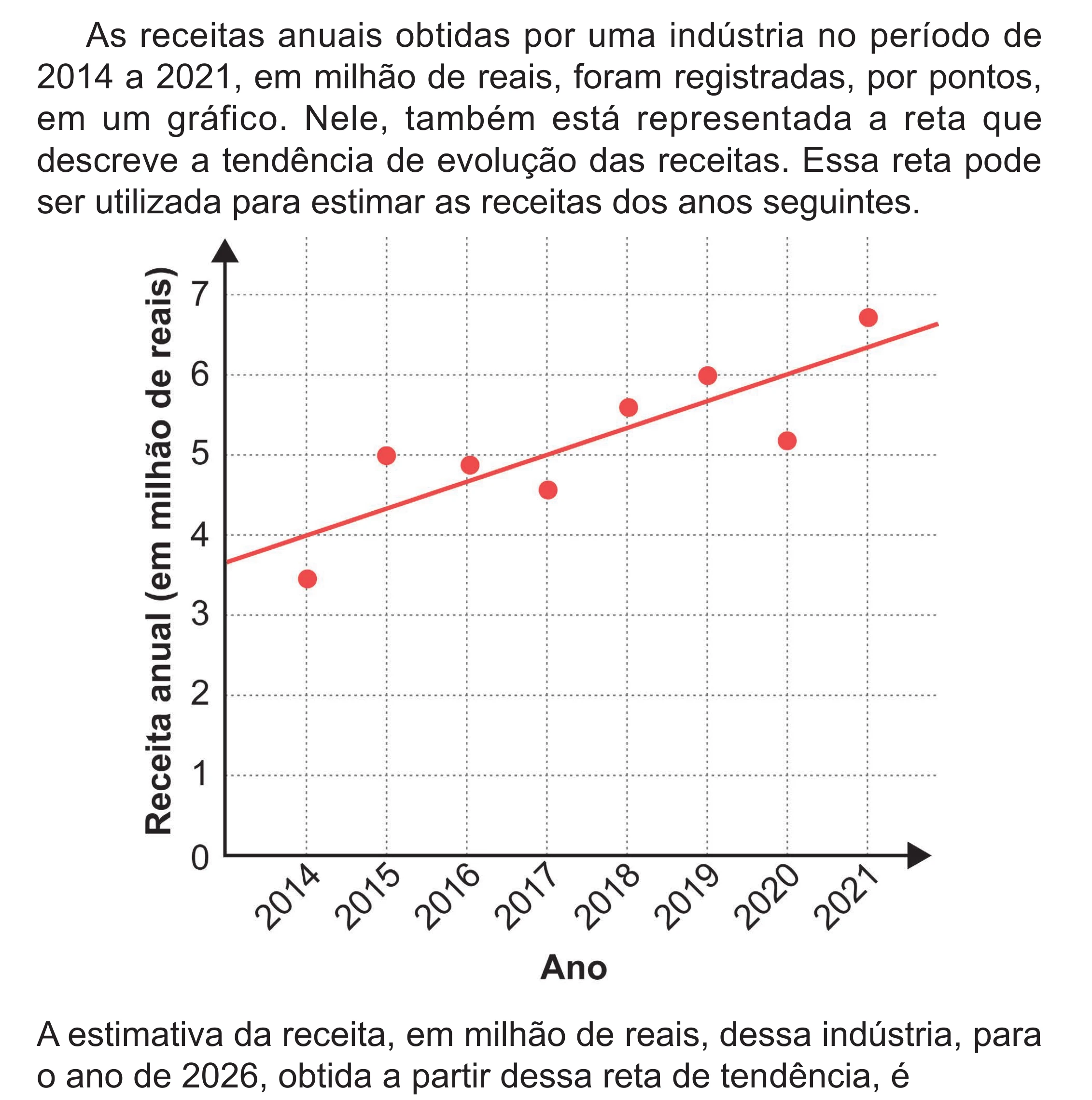 Enunciado original completo da questão 166 do ENEM 2024 - 2º Dia – Caderno 8 – Verde – Aplicação Regular - (Superampliada), página 77.