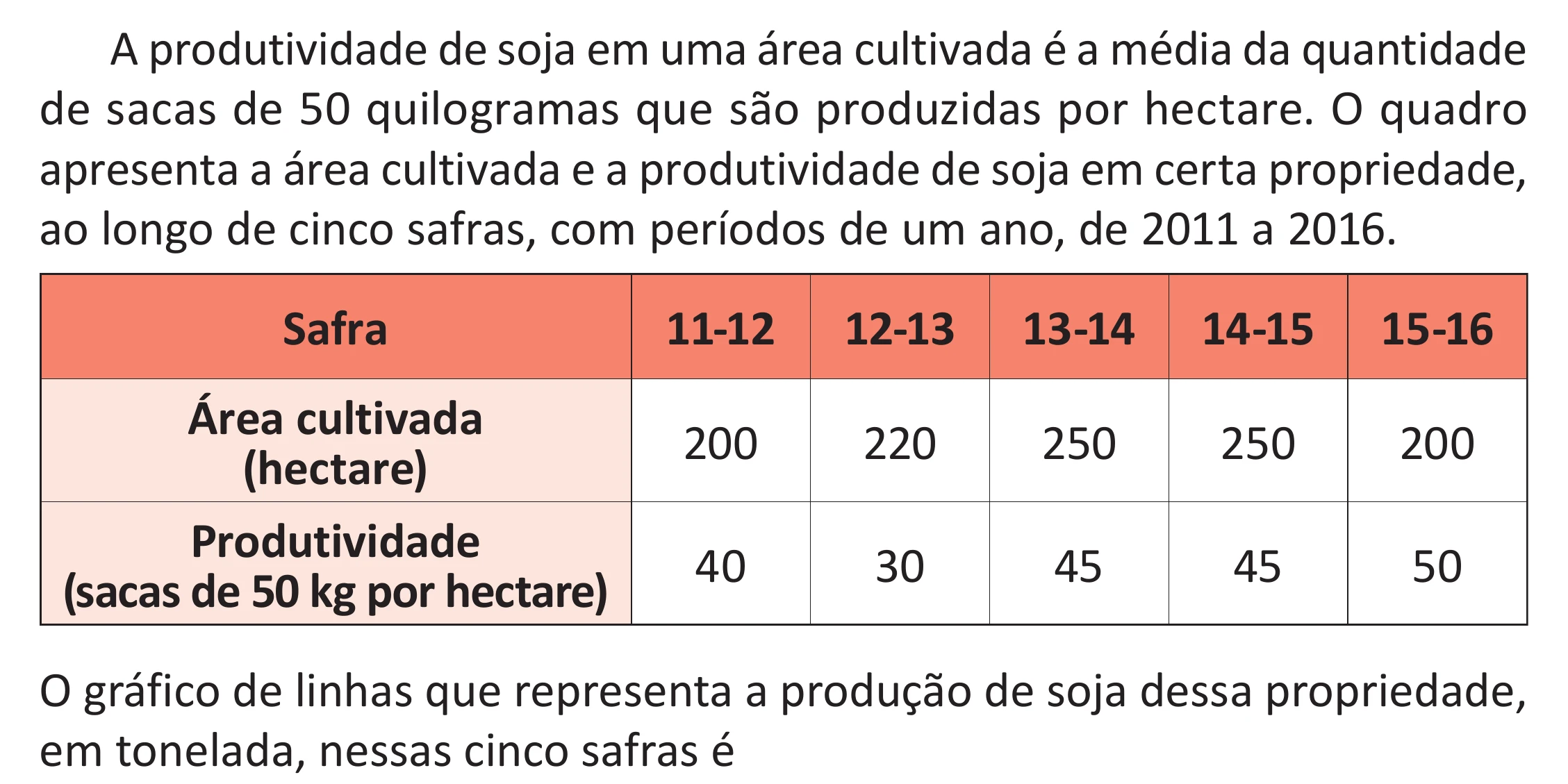Enunciado original completo da questão 170 do ENEM 2025 - 2º Dia – Caderno 11 – Laranja (Braile e ledor) – Aplicação Regular - (Superampliada), página 84.