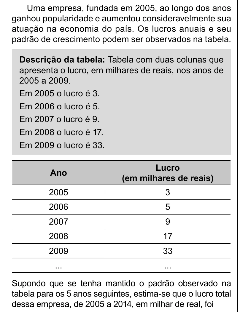 Enunciado original completo da questão 172 do ENEM 2023 - 2º Dia – Caderno 11 – Laranja (braile e ledor) – Reaplicação/PPL, página 32.