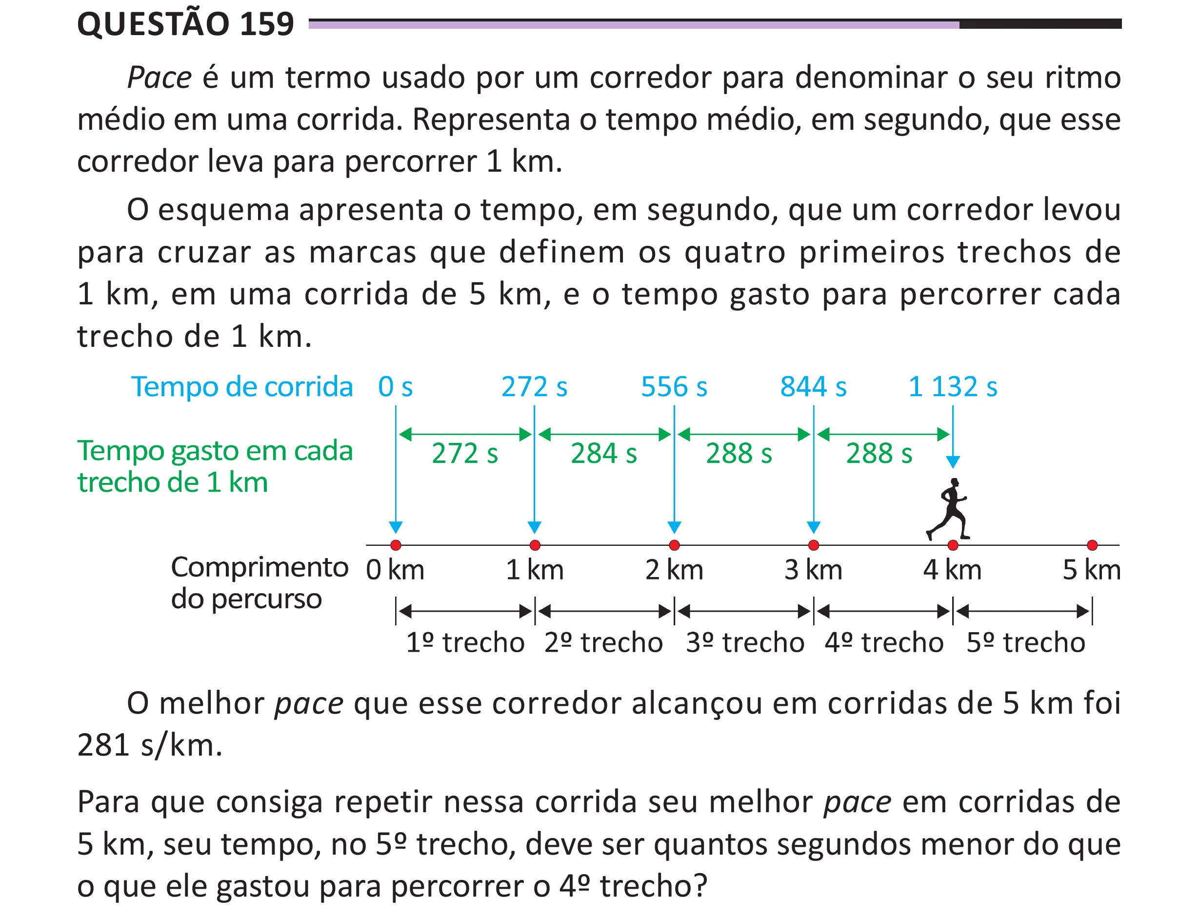 Enunciado original completo da questão 159 do ENEM 2025 - 2º Dia – Caderno 12 – Roxo (Libras) – Aplicação Regular - (Superampliada), página 73.