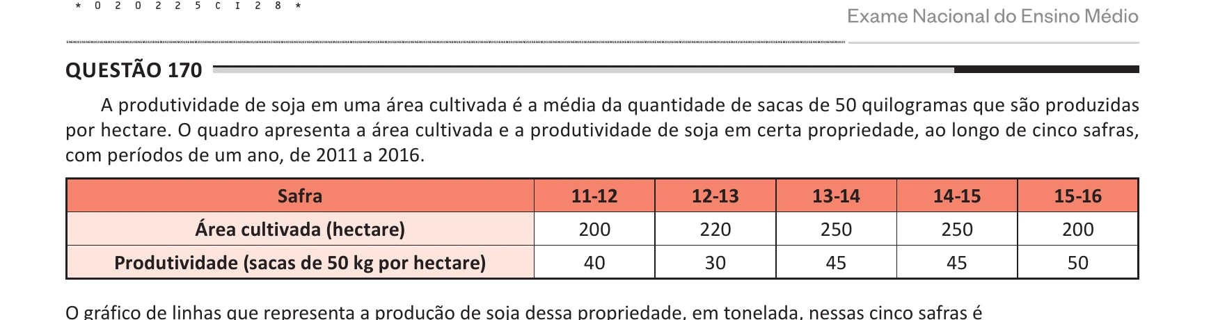 Enunciado original completo da questão 170 do ENEM 2025 - 2º Dia – Caderno 6 – Cinza – Aplicação Regular, página 28.