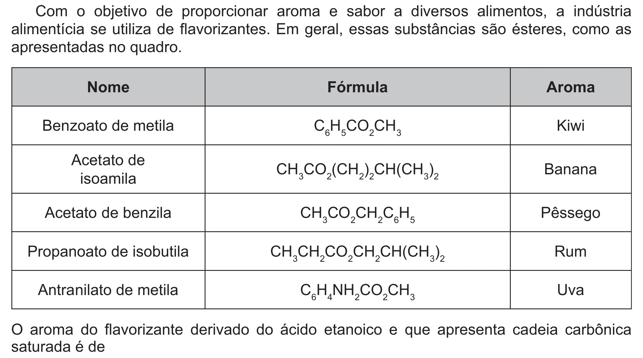 Enunciado original completo da questão 98 do ENEM 2021 - 2º Dia – Caderno 5 – Amarelo (Ampliada) – Aplicação Regular, página 6.