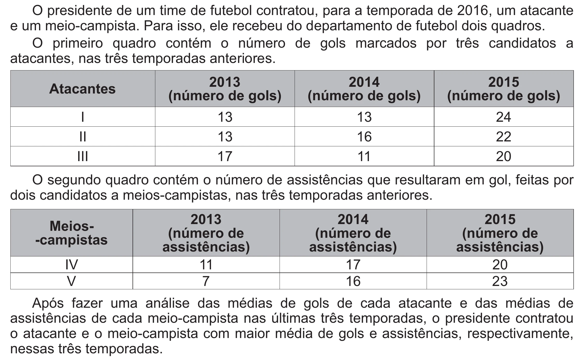 Enunciado original completo da questão 176 do ENEM 2021 - 2º Dia – Caderno 5 – Amarelo (Ampliada) – Reaplicação/PPL/Segunda Oportunidade, página 61.