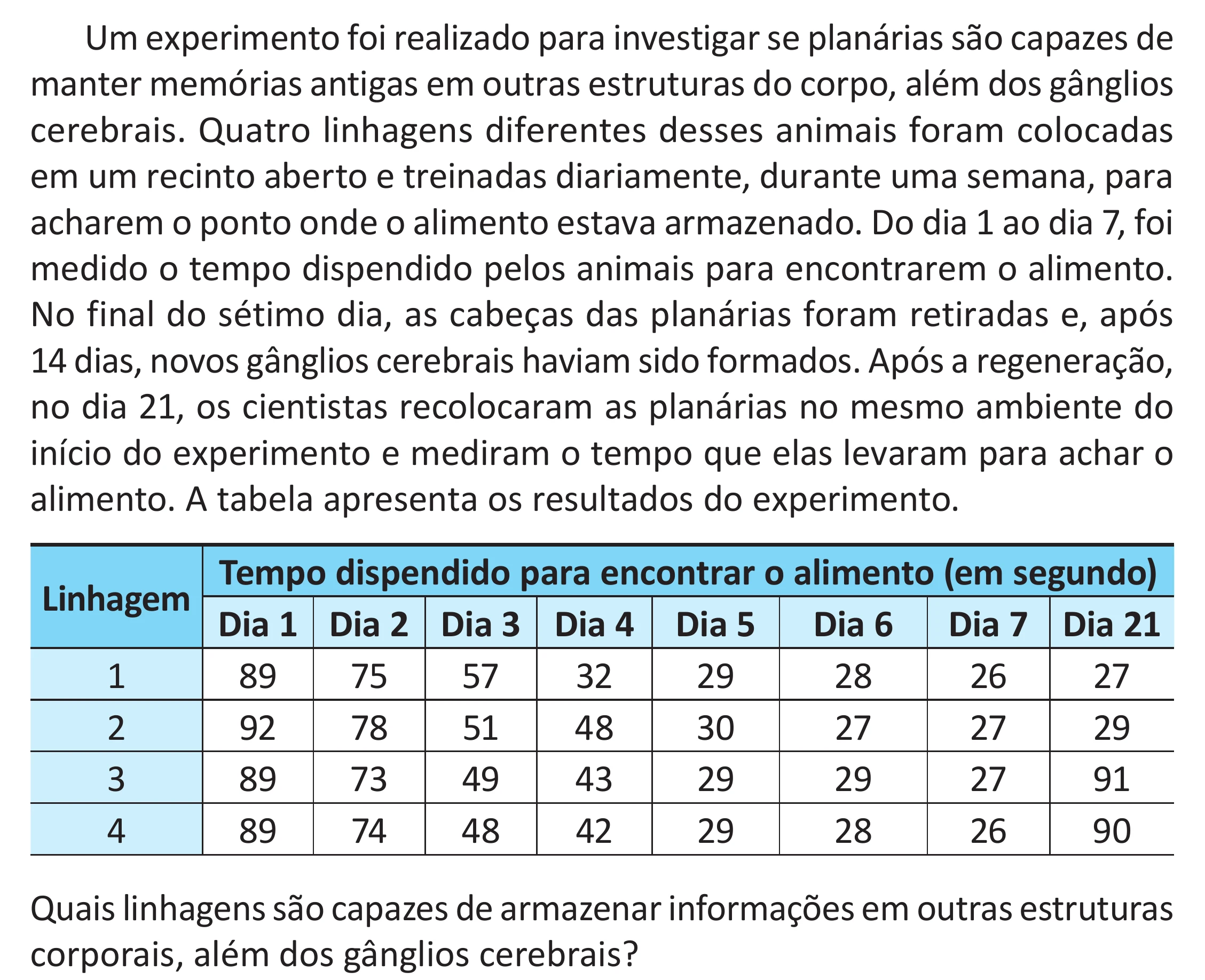 Enunciado original completo da questão 133 do ENEM 2025 - 2º Dia – Caderno 11 – Laranja (Braile e ledor) – Reaplicação - (Superampliada), página 45.