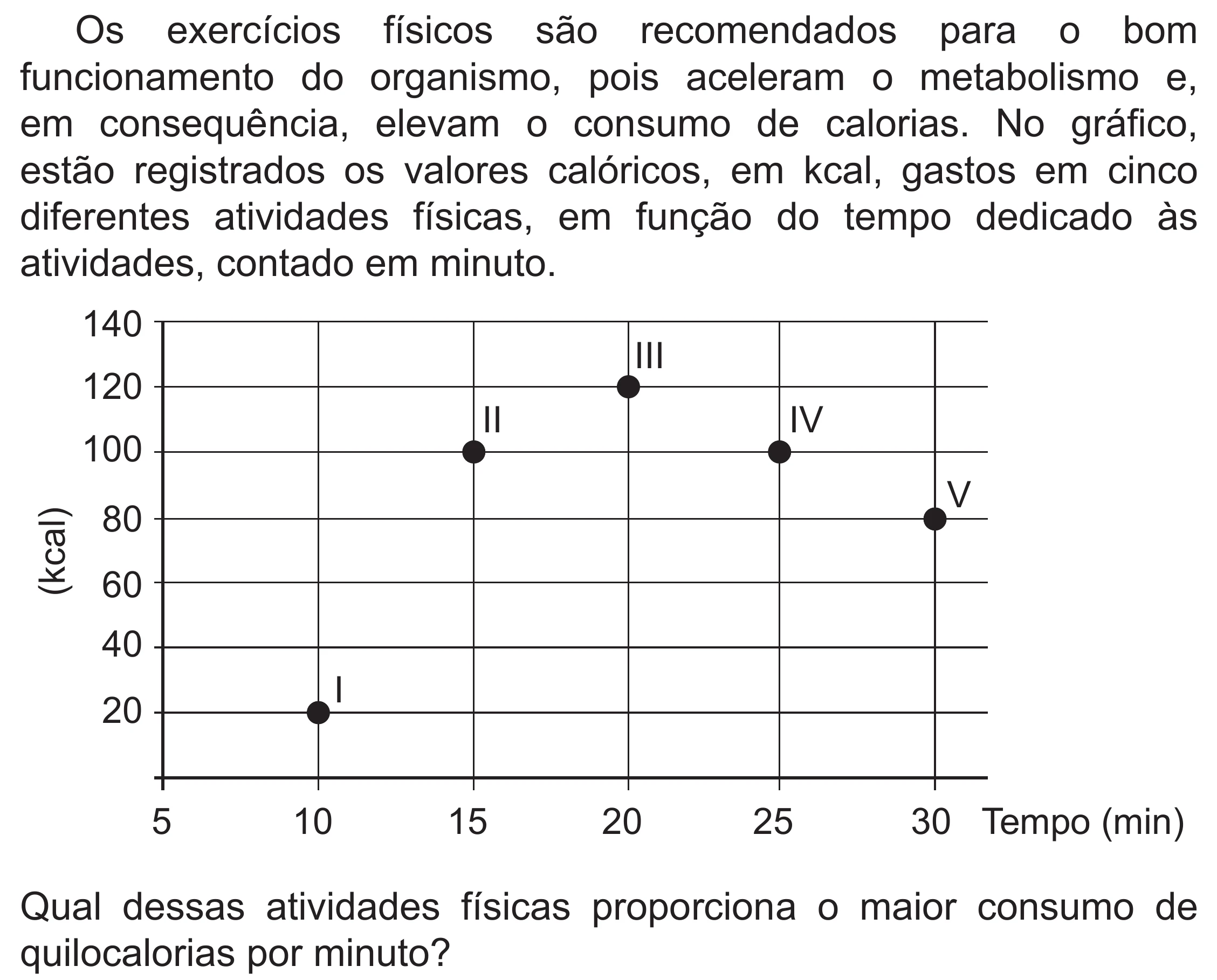 Enunciado original completo da questão 139 do ENEM 2019 - 2º Dia – Caderno 6 – Cinza (Superampliada) – Aplicação Regular, página 43.