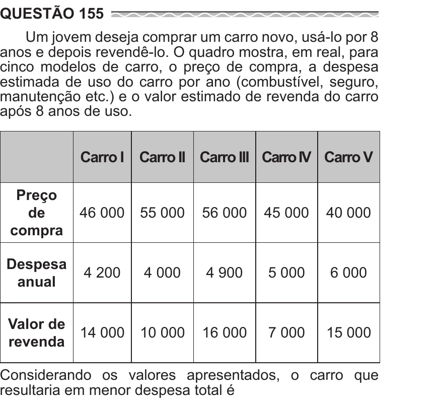 Enunciado original completo da questão 155 do ENEM 2017 - 2º Dia - Caderno 12 – Verde (Libras) – Aplicação regular, página 22.