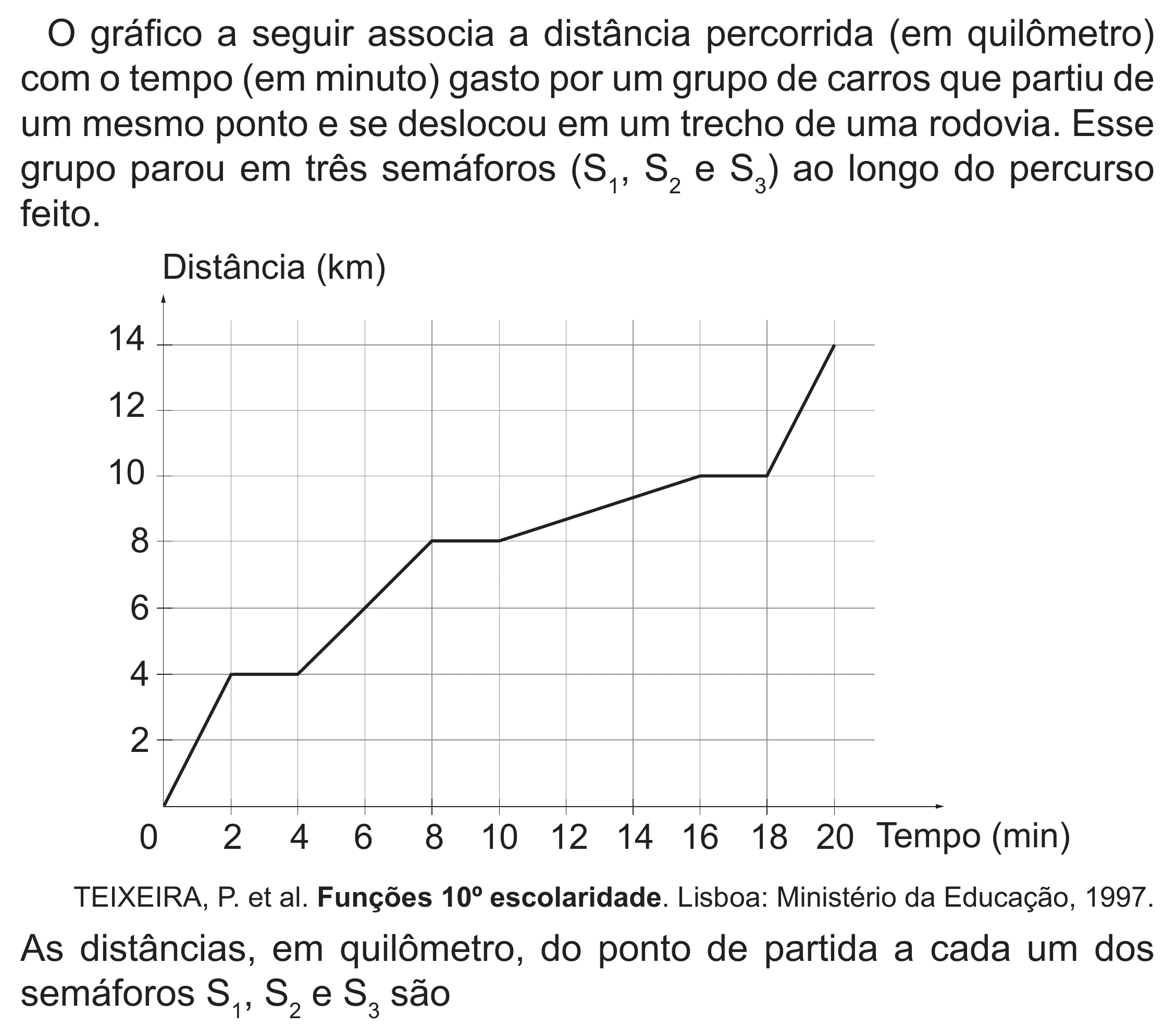 Enunciado original completo da questão 164 do ENEM 2022 - 2º Dia – Caderno 6 – Cinza (Superampliada) – Reaplicação/PPL, página 63.