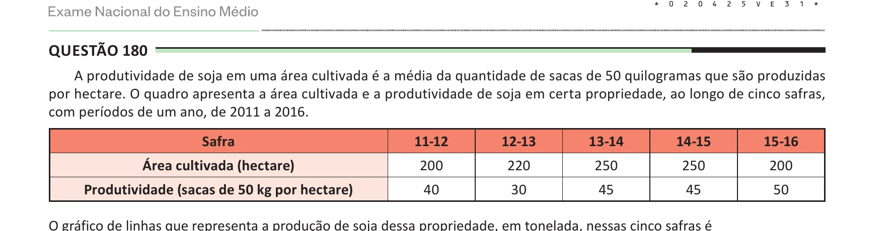 Enunciado original completo da questão 180 do ENEM 2025 - 2º Dia – Caderno 8 – Verde – Aplicação Regular, página 31.
