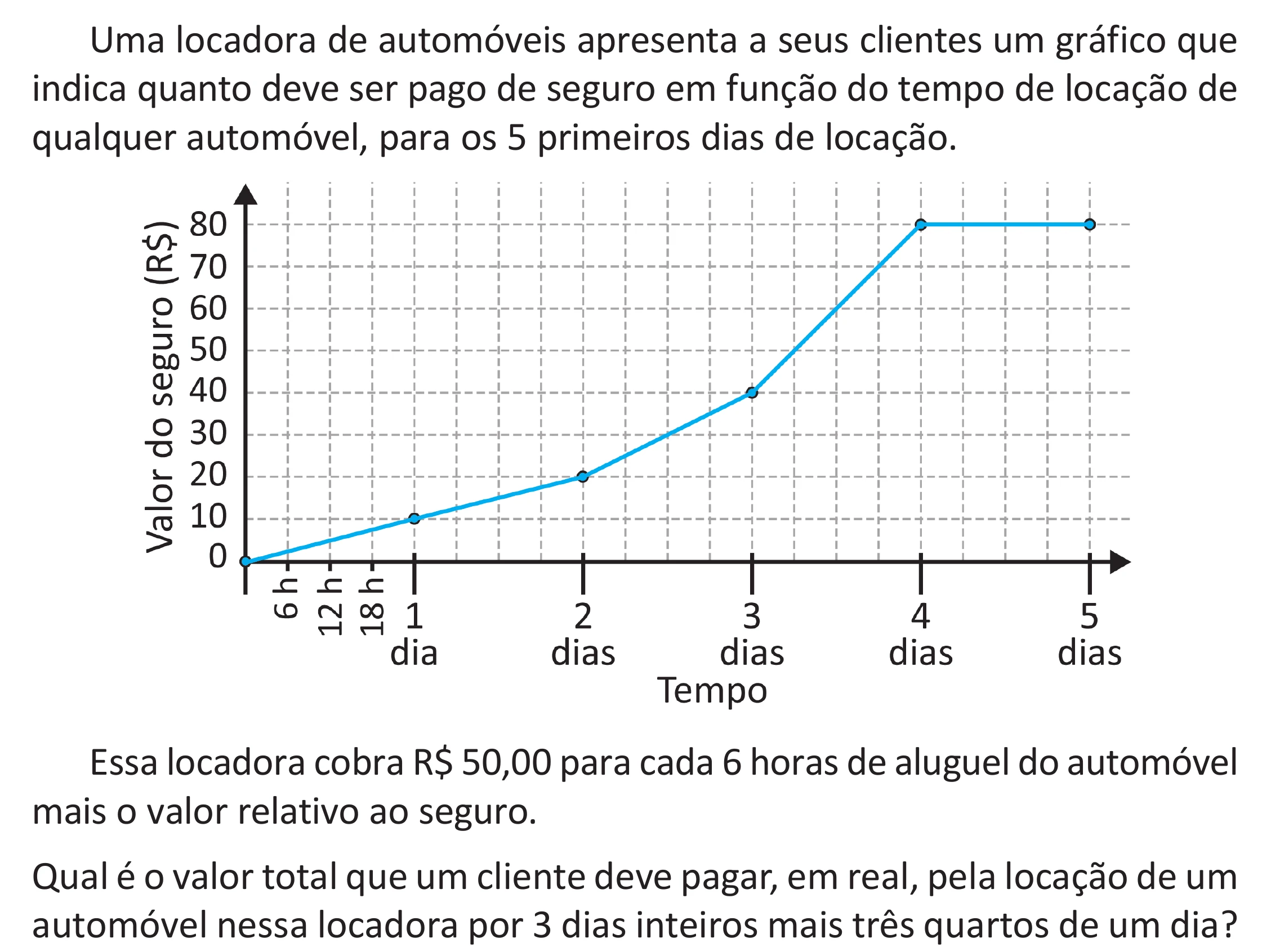 Enunciado original completo da questão 150 do ENEM 2025 - 2º Dia – Caderno 11 – Laranja (Braile e ledor) – Reaplicação - (Superampliada), página 64.