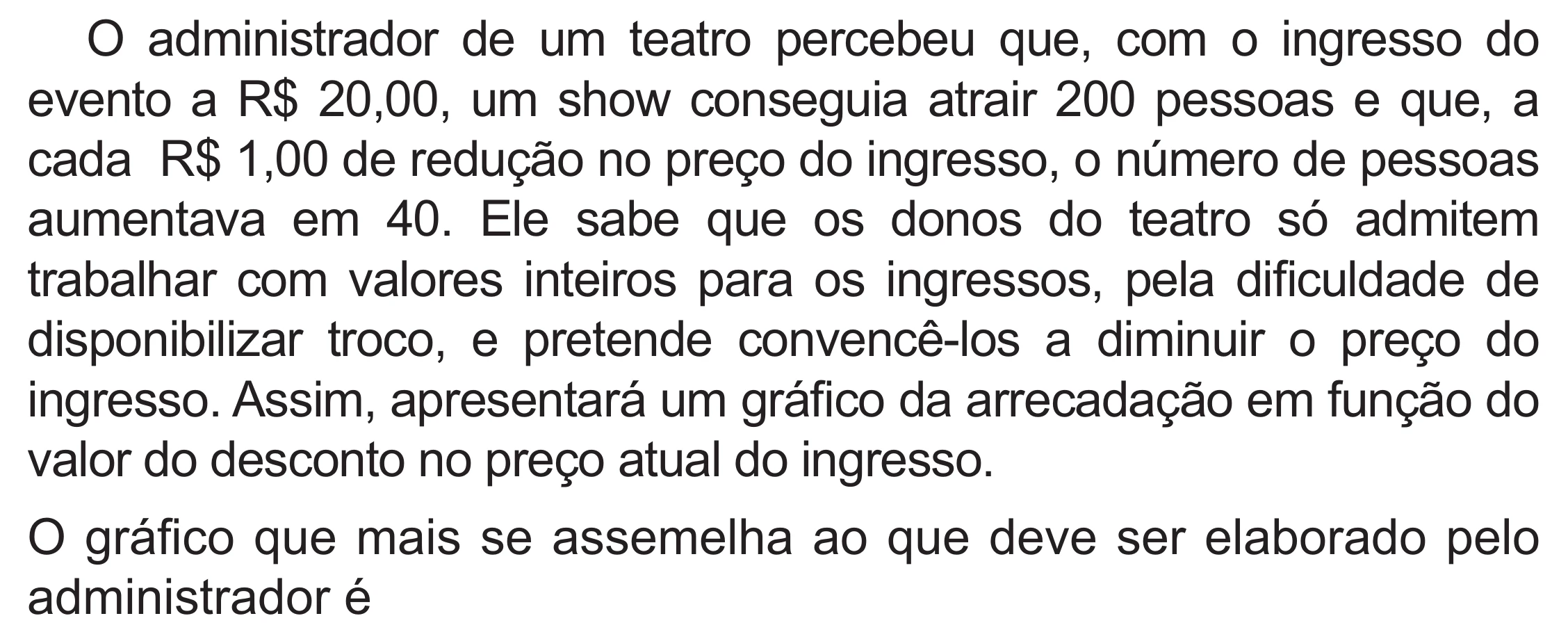 Enunciado original completo da questão 155 do ENEM 2021 - 2º Dia – Caderno 12 – Verde (Libras – Superampliada) – Aplicação Regular, página 58.