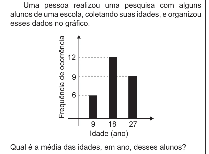Enunciado original completo da questão 171 do ENEM 2021 - 2º Dia – Caderno 12 – Verde (Libras) – Aplicação Regular, página 28.
