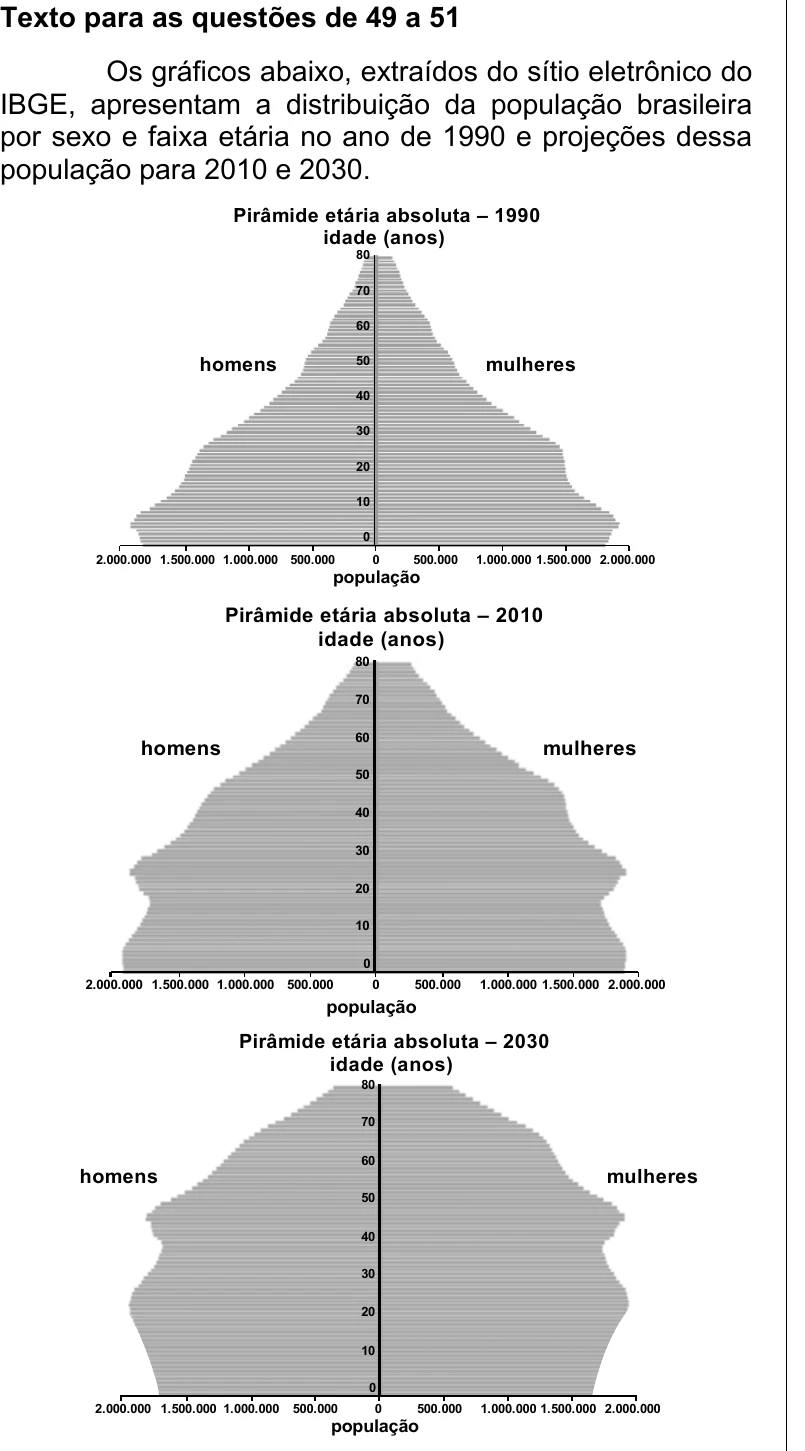 Enunciado original completo da questão 51 do ENEM 2007 - Caderno Amarelo, página 16.