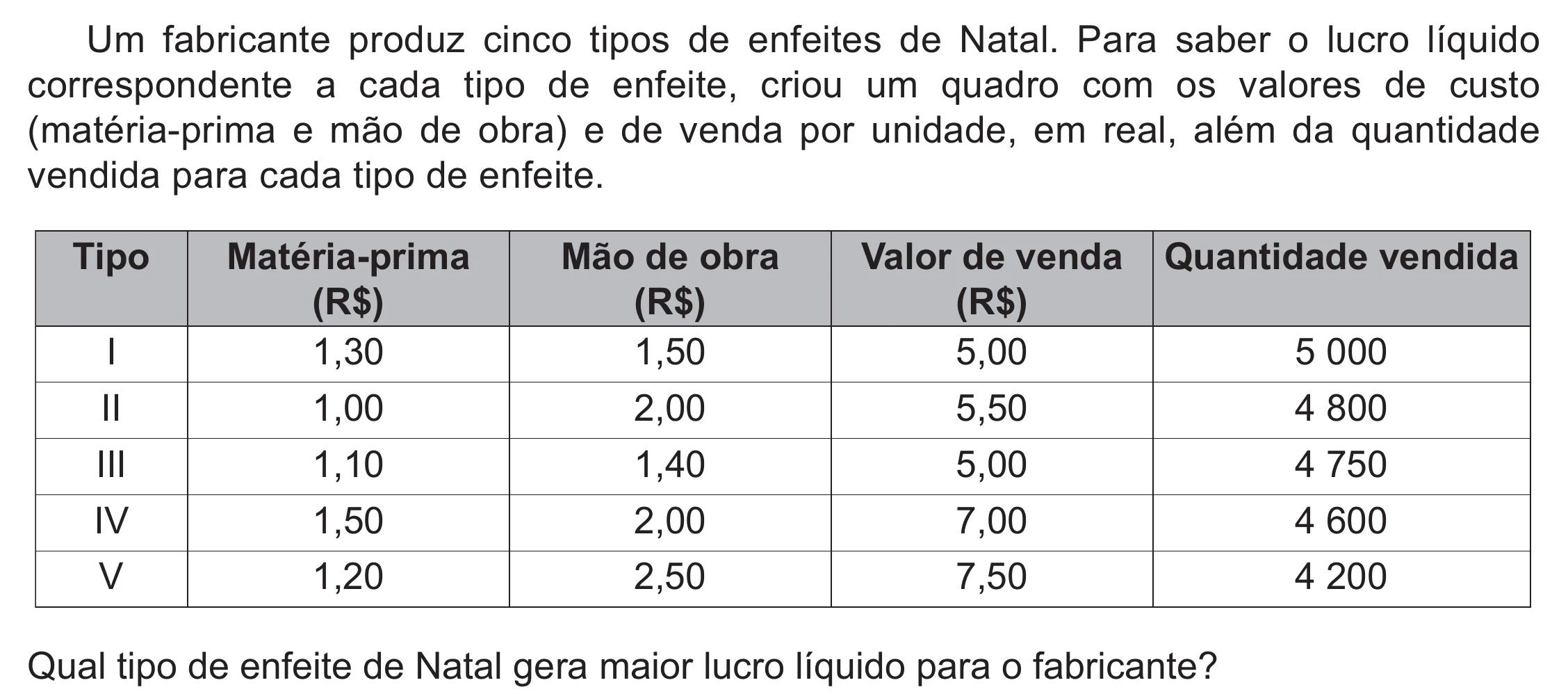 Enunciado original completo da questão 139 do ENEM 2021 - 2º Dia – Caderno 5 – Amarelo (Ampliada) – Reaplicação/PPL/Segunda Oportunidade, página 34.