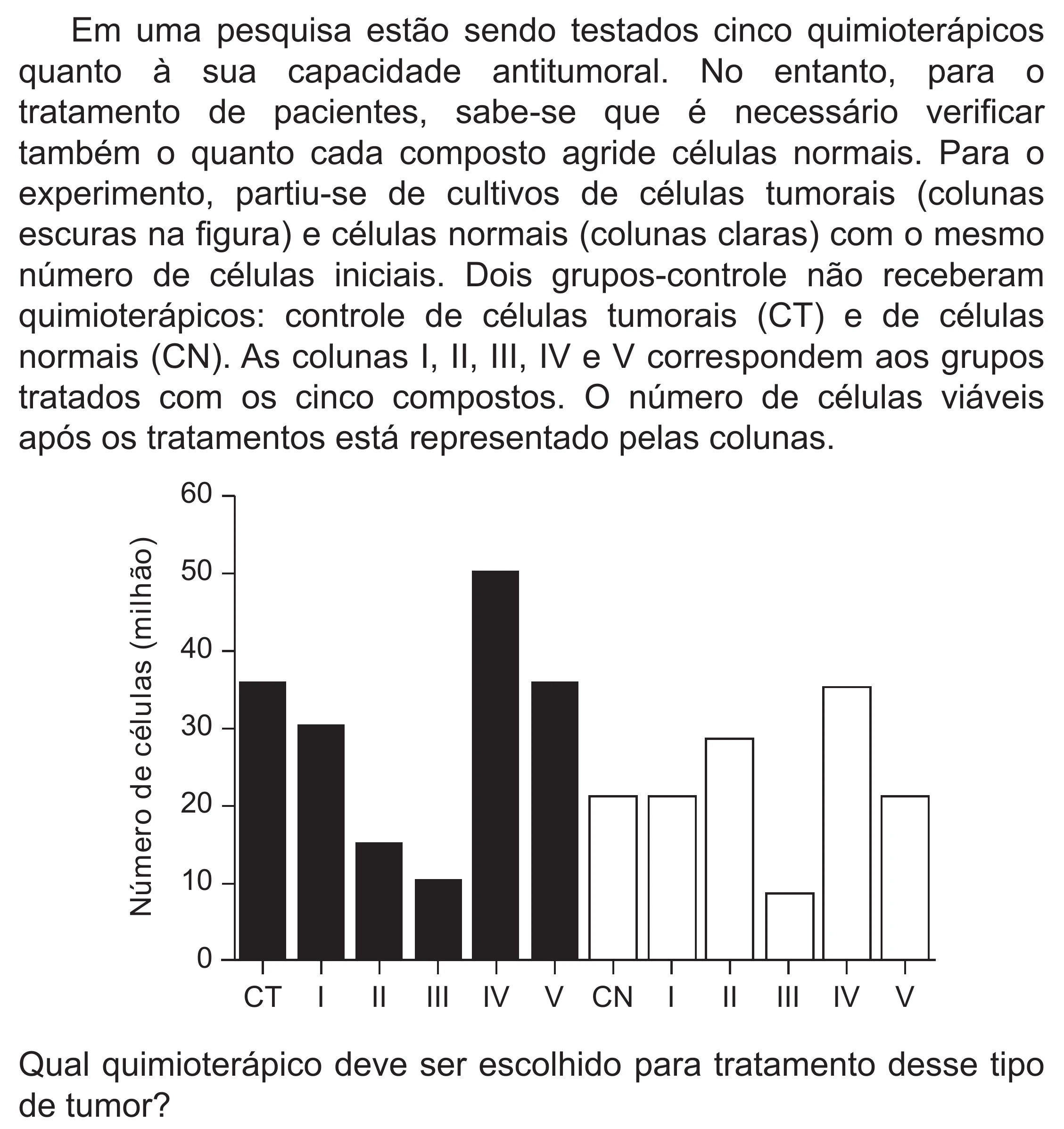 Enunciado original completo da questão 111 do ENEM 2020 - 2º Dia - Caderno 8 – Rosa (Superampliada) – Aplicação Regular, página 20.