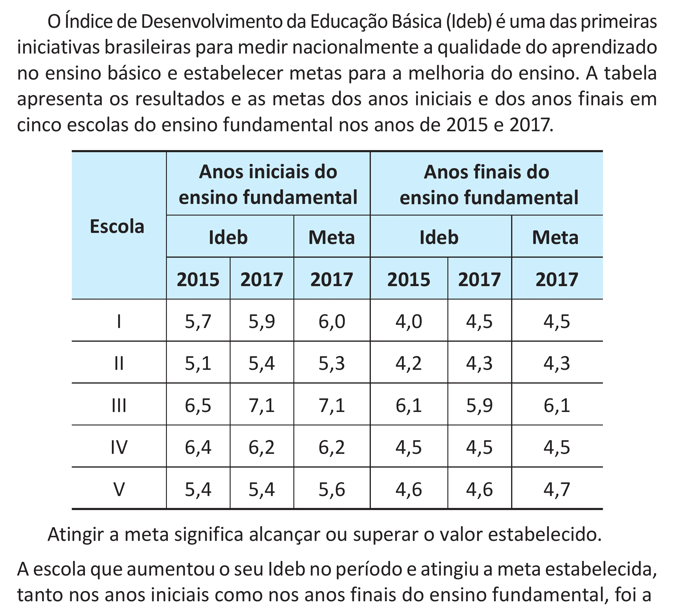 Enunciado original completo da questão 148 do ENEM 2025 - 2º Dia – Caderno 11 – Laranja (Braile e ledor) – Reaplicação - (Superampliada), página 62.