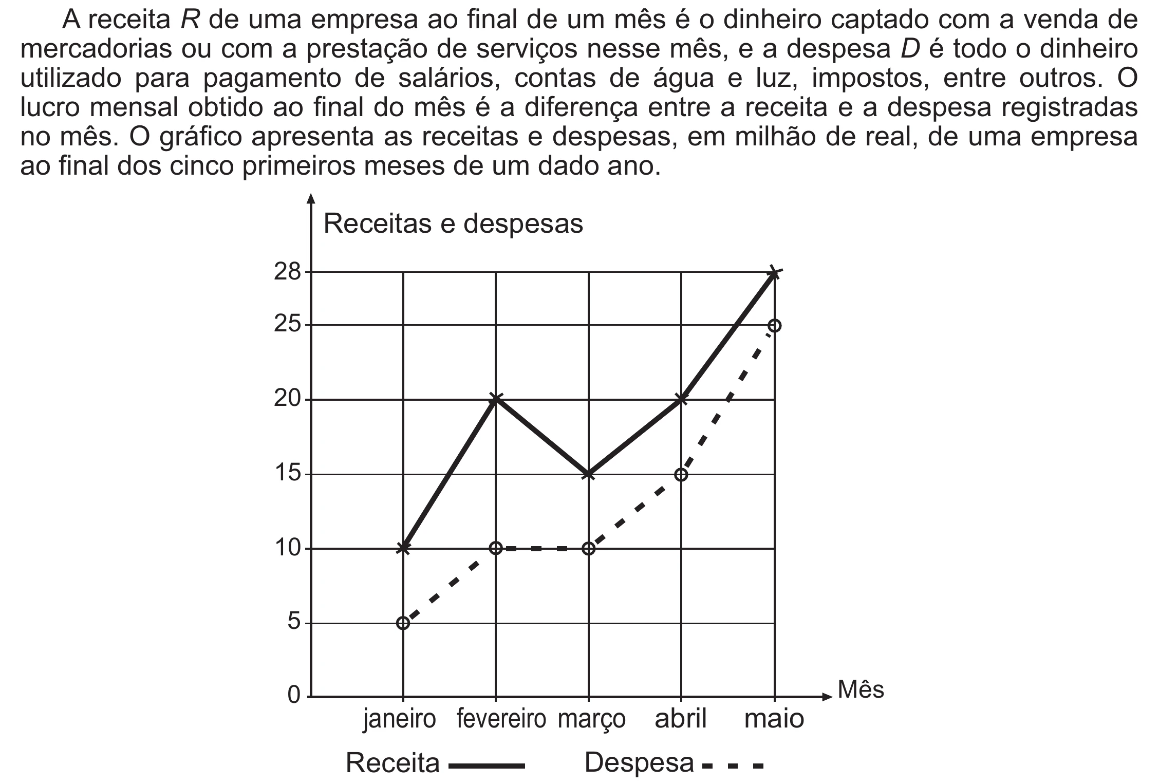 Enunciado original completo da questão 165 do ENEM 2021 - 2º Dia – Caderno 12 – Verde (Libras – Ampliada) – Aplicação Regular, página 52.