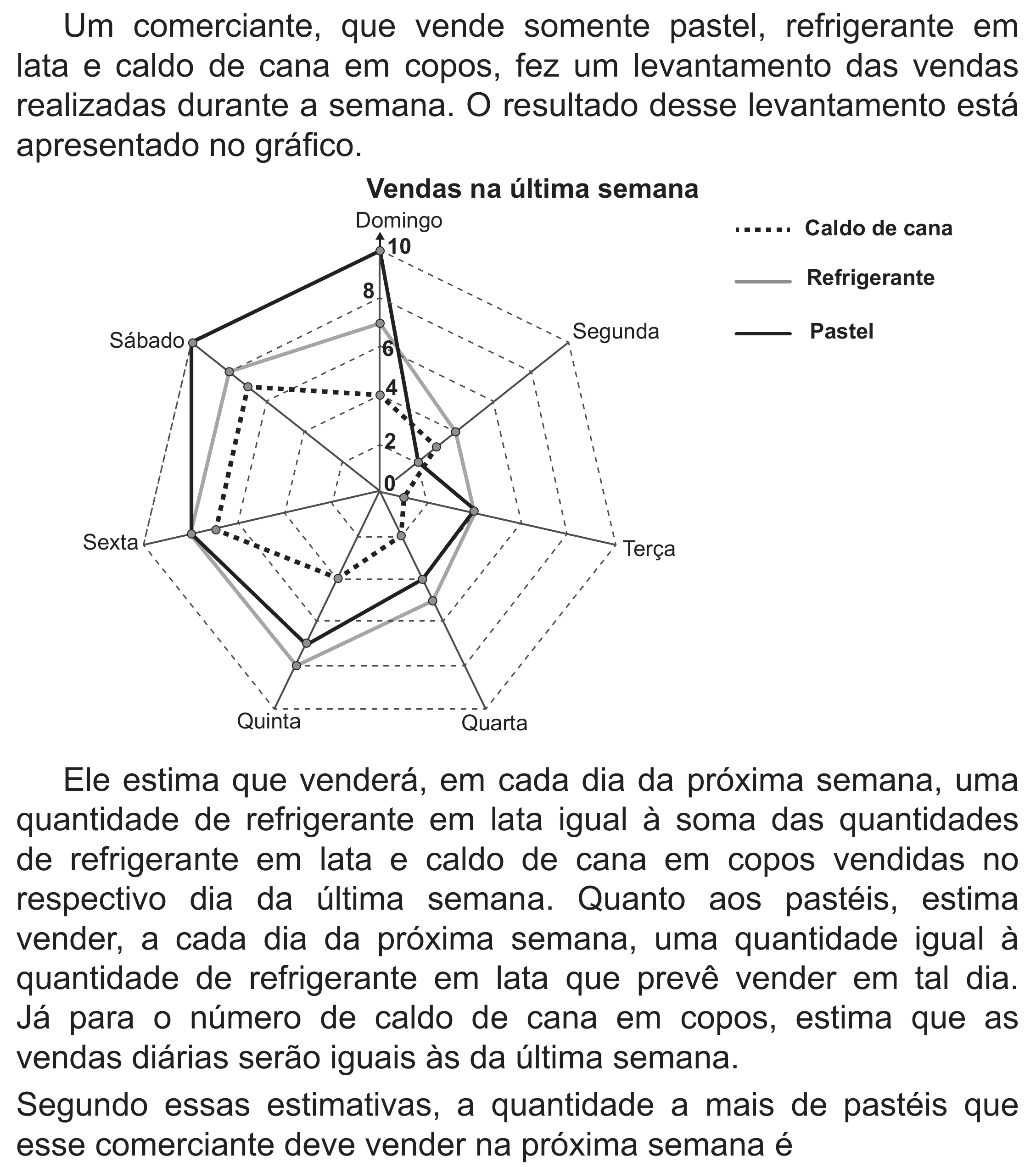 Enunciado original completo da questão 180 do ENEM 2019 - 2º Dia – Caderno 6 – Cinza (Superampliada) – Aplicação Regular, página 79.