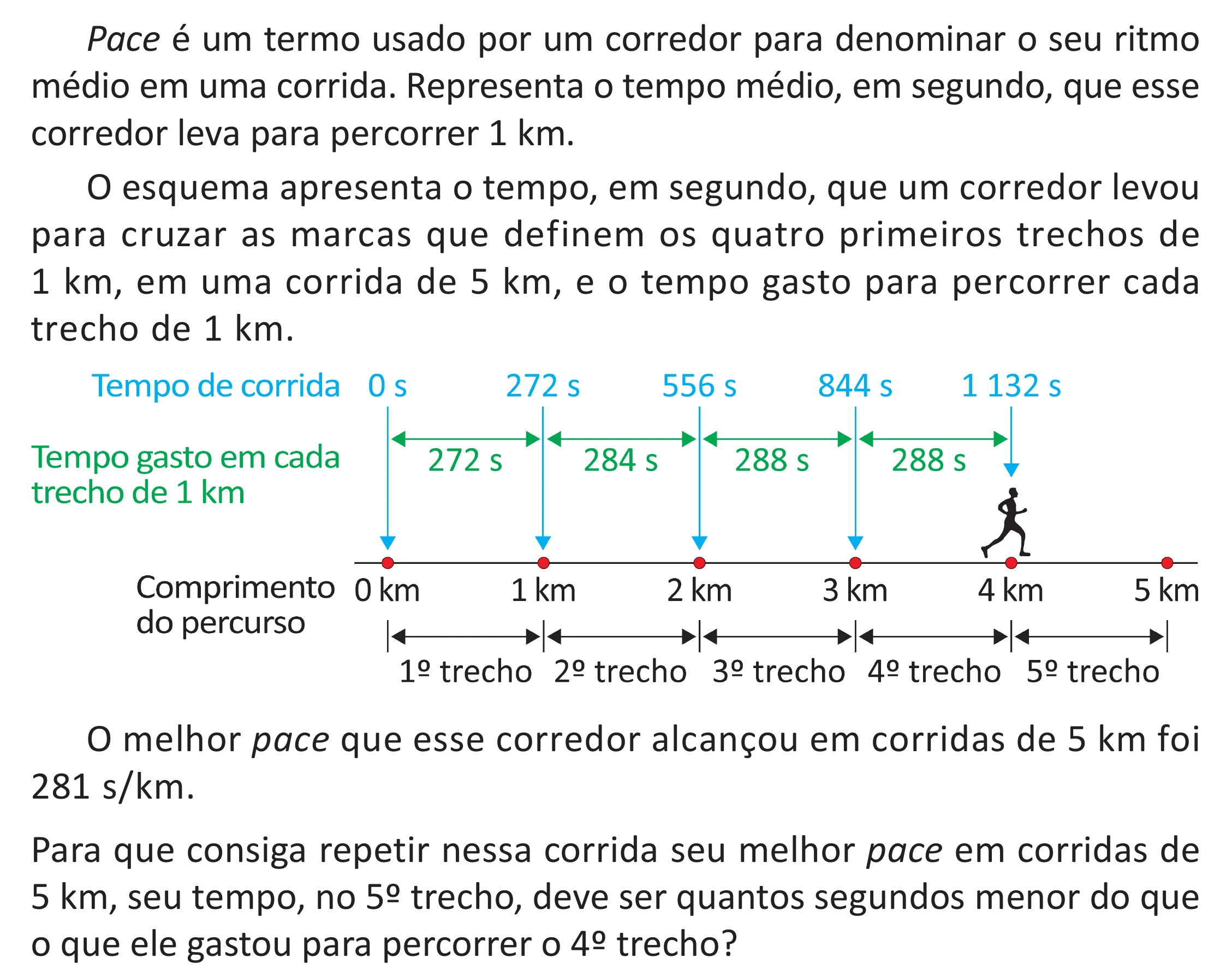 Enunciado original completo da questão 159 do ENEM 2025 - 2º Dia – Caderno 12 – Roxo (Libras) – Aplicação Regular - (Superampliada), página 73.