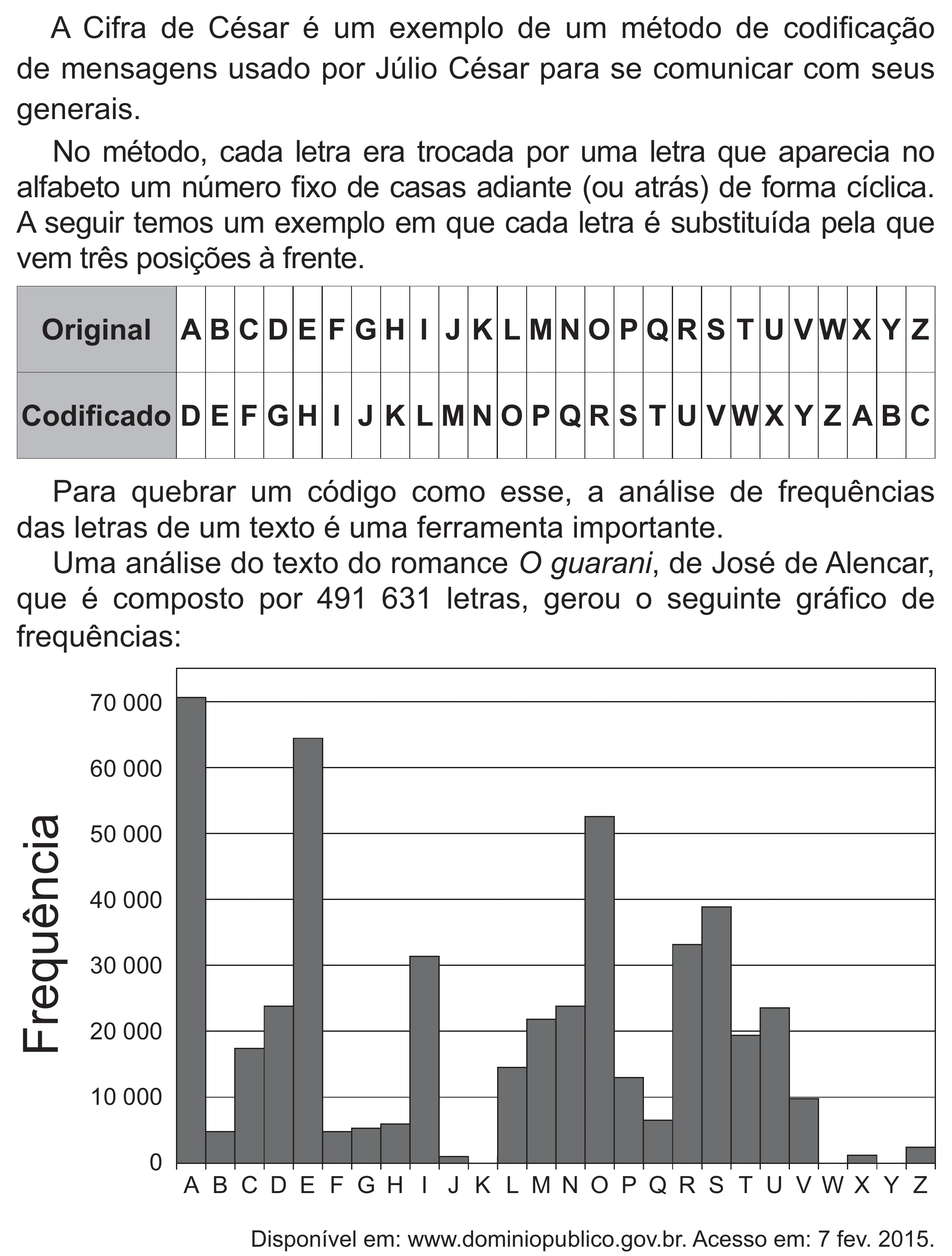 Enunciado original completo da questão 168 do ENEM 2021 - 2º Dia – Caderno 12 – Verde (Libras – Superampliada) – Aplicação Regular, página 70.