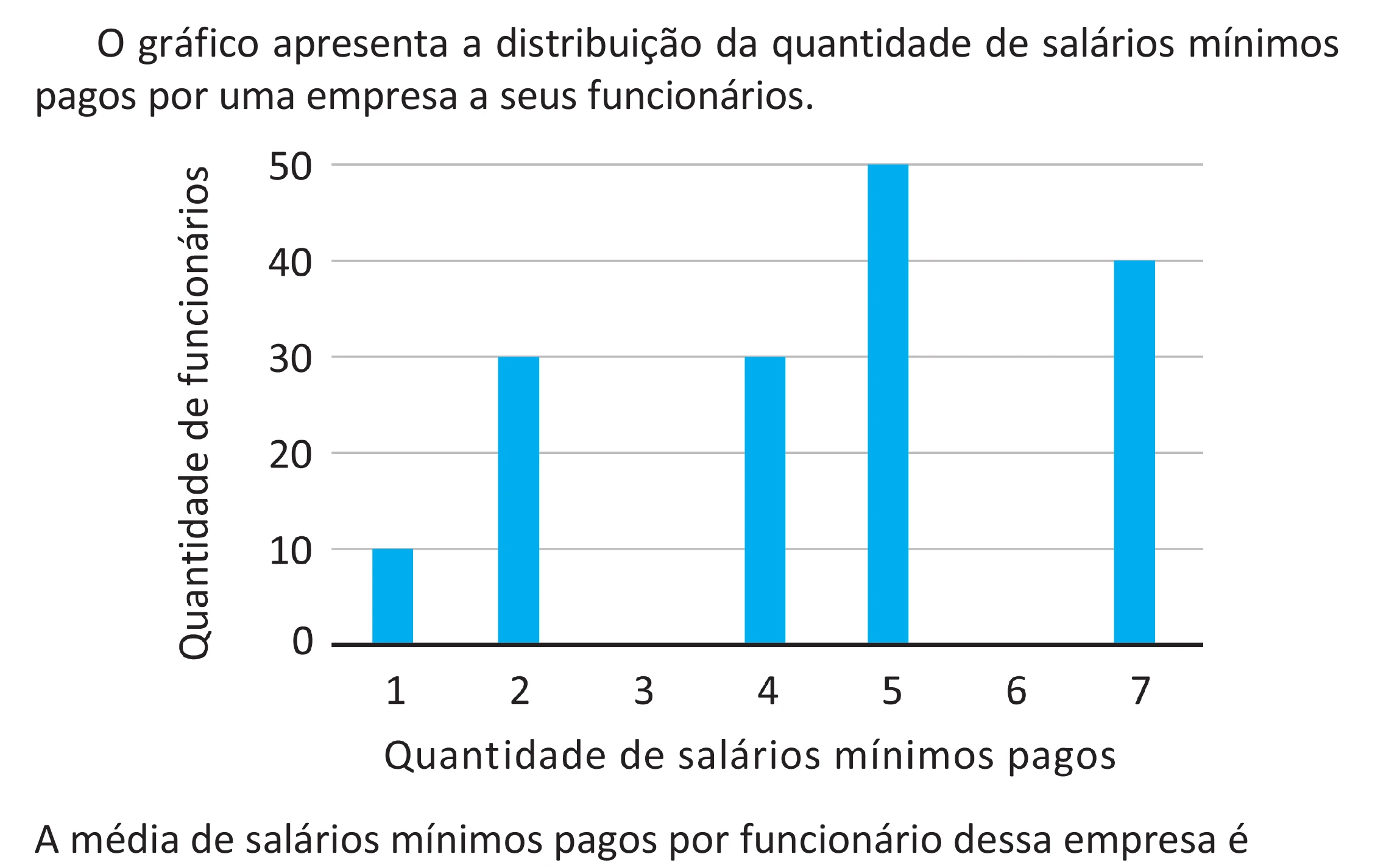 Enunciado original completo da questão 160 do ENEM 2025 - 2º Dia – Caderno 11 – Laranja (Braile e ledor) – Reaplicação - (Superampliada), página 74.
