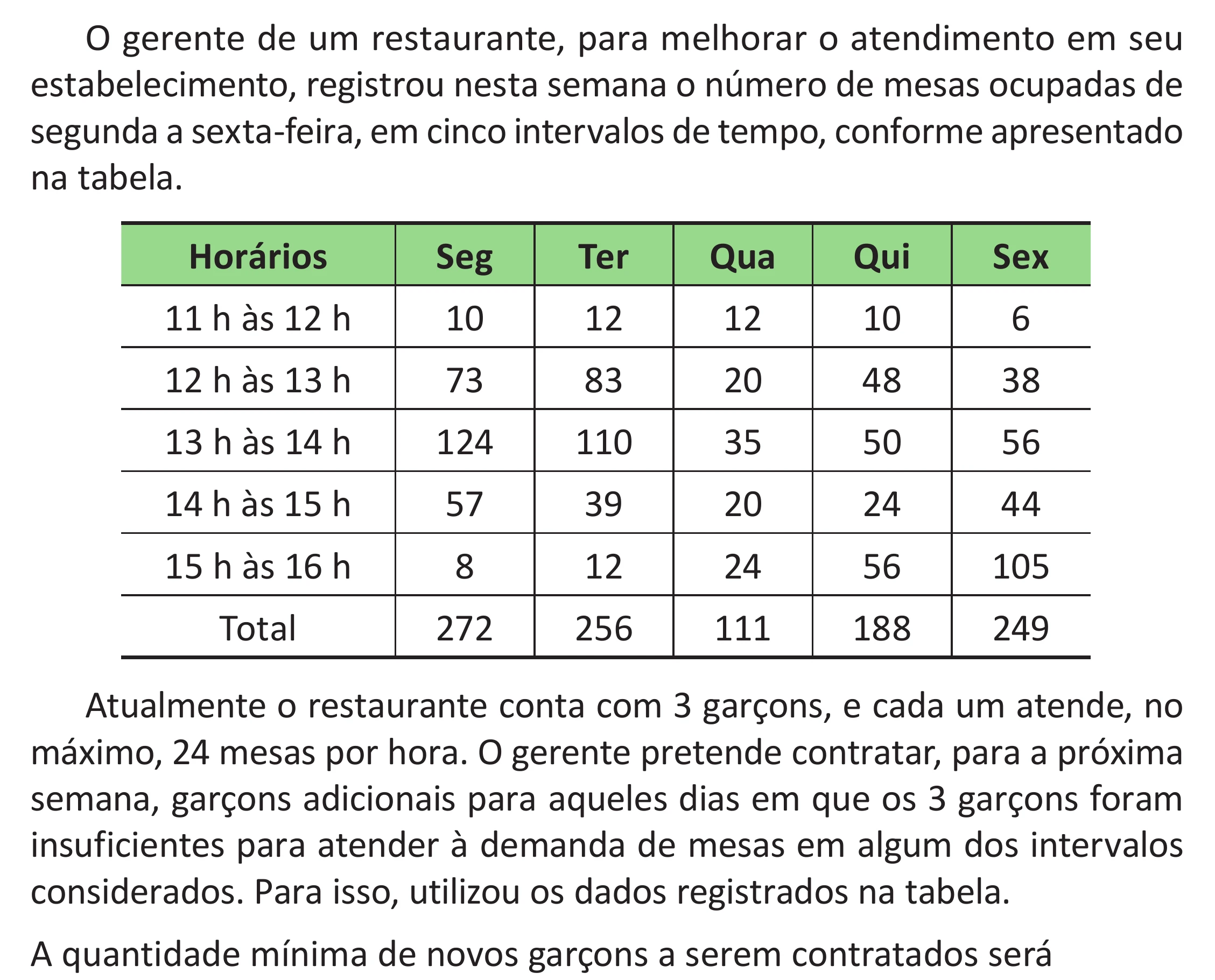 Enunciado original completo da questão 168 do ENEM 2025 - 2º Dia – Caderno 11 – Laranja (Braile e ledor) – Aplicação Regular - (Superampliada) - Belém, Ananindeua e Marituba, página 82.