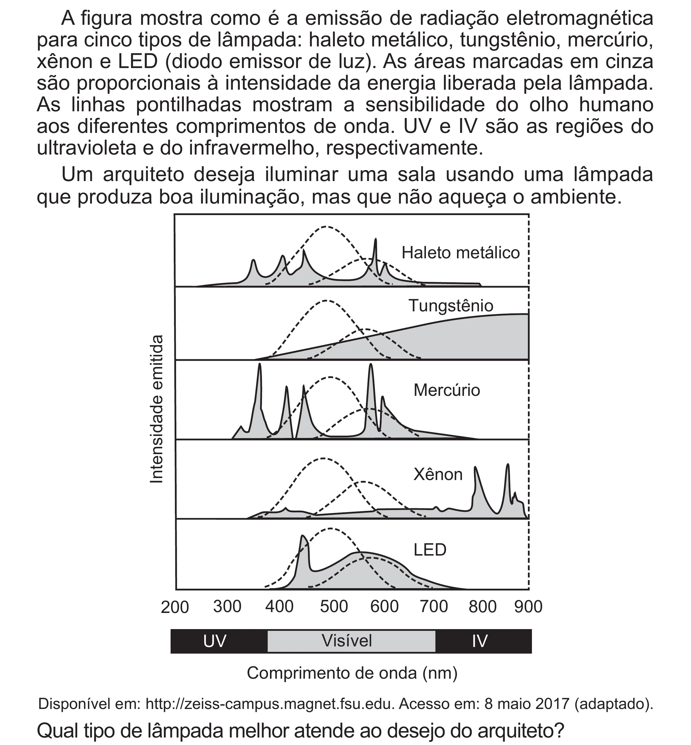 Enunciado original completo da questão 99 do ENEM 2017 - 2º Dia - Caderno 5 – Amarelo (Superampliada) – Aplicação regular, página 9.