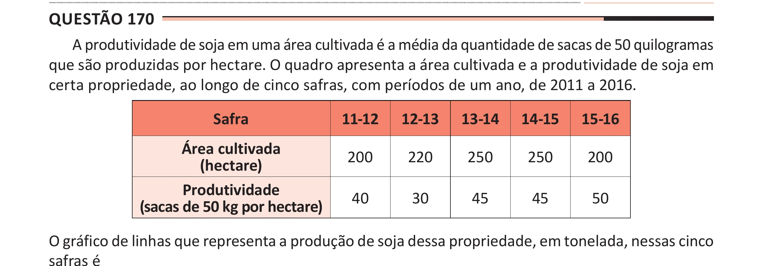 Enunciado original completo da questão 170 do ENEM 2025 - 2º Dia – Caderno 11 – Laranja (Braile e ledor) – Aplicação Regular - (Ampliada), página 56.