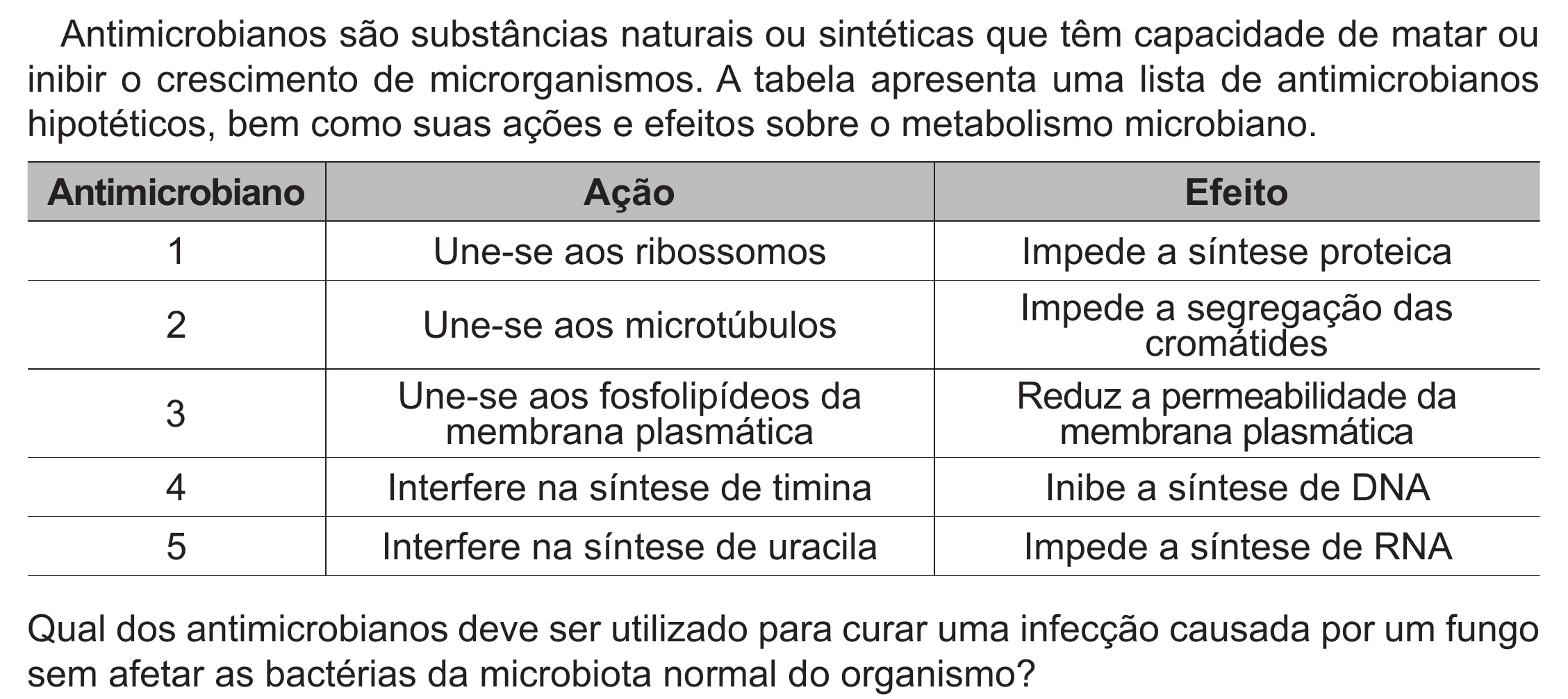Enunciado original completo da questão 107 do ENEM 2022 - 2º Dia – Caderno 6 – Cinza (Ampliada) – Aplicação Regular, página 10.
