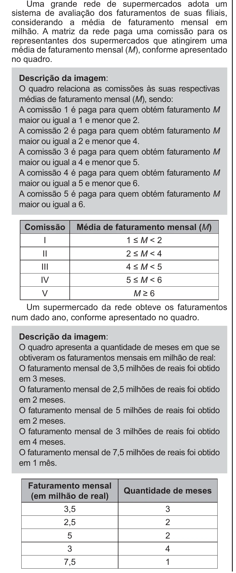 Enunciado original completo da questão 175 do ENEM 2021 - 2º Dia – Caderno 11 – Laranja (braile e ledor) – Aplicação Regular, página 32.