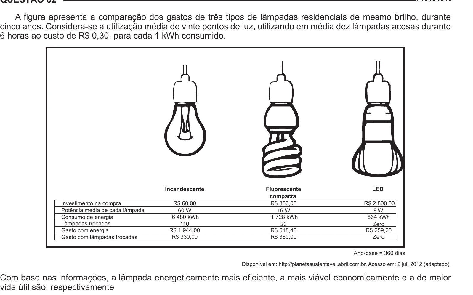 Enunciado original completo da questão 82 do ENEM 2014 - 1º Dia – Caderno 3 – Branco – Reaplicação/PPL, página 28.