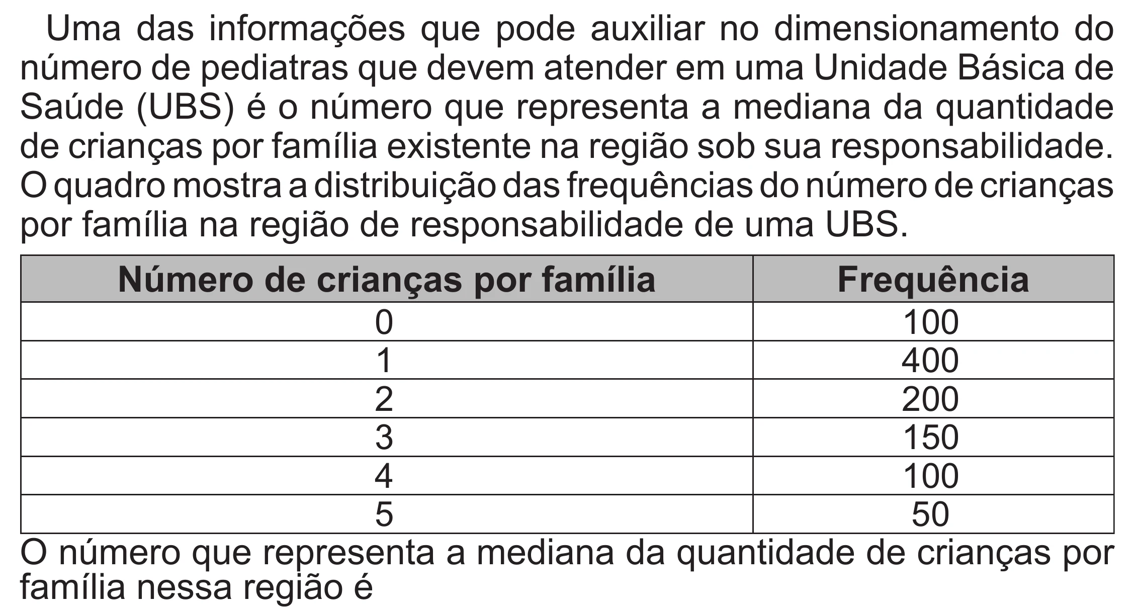 Enunciado original completo da questão 167 do ENEM 2022 - 2º Dia – Caderno 6 – Cinza (Superampliada) – Aplicação Regular, página 70.