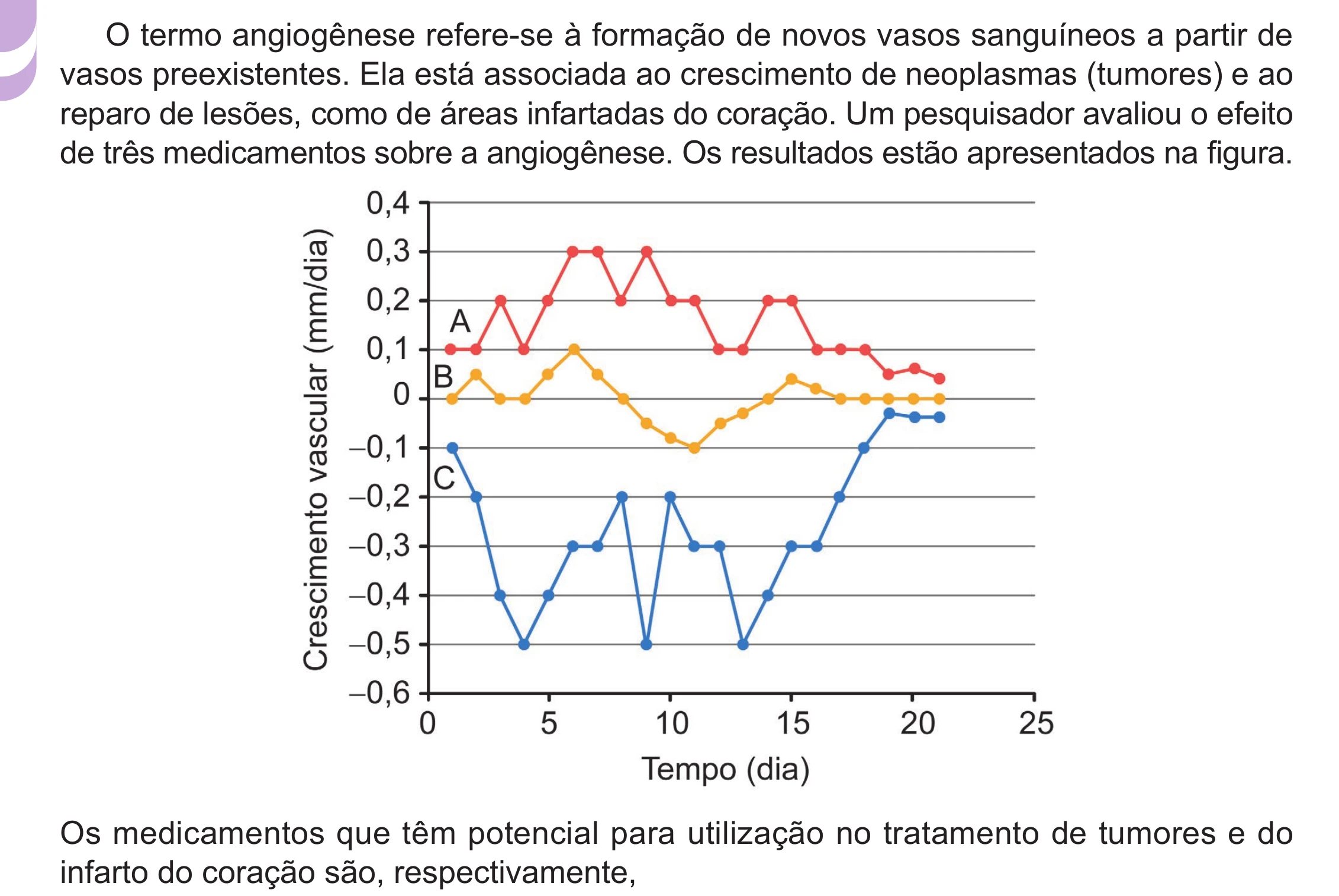Enunciado original completo da questão 99 do ENEM 2024 - 2º Dia – Caderno 12 – Roxo (Libras) – Aplicação Regular - (Ampliada), página 6.